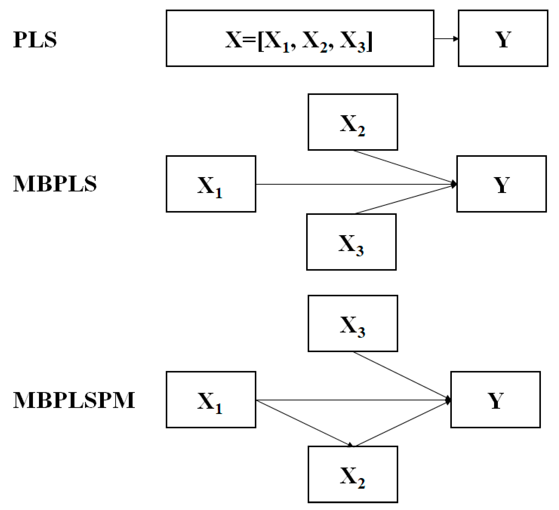 Paracetamol Manufacturing Process Flow Chart