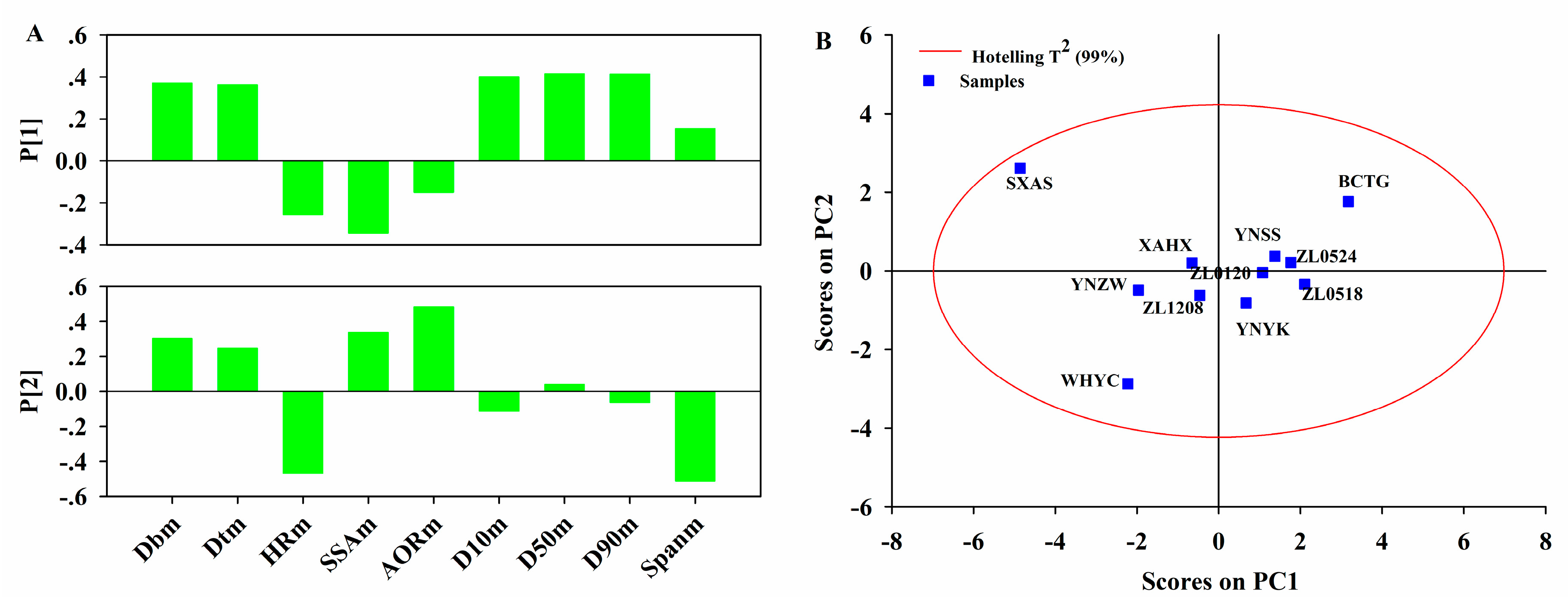 Pharmaceutics 11 00474 g005
