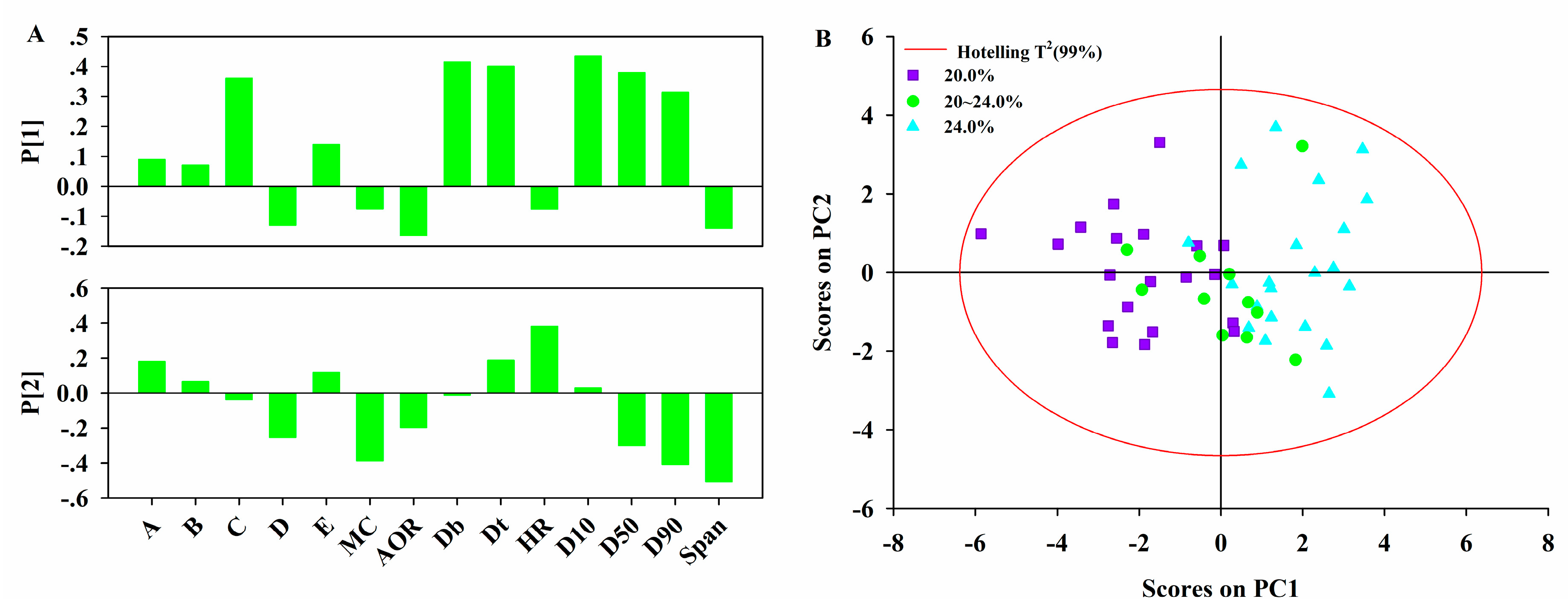 Pharmaceutics 11 00474 g006