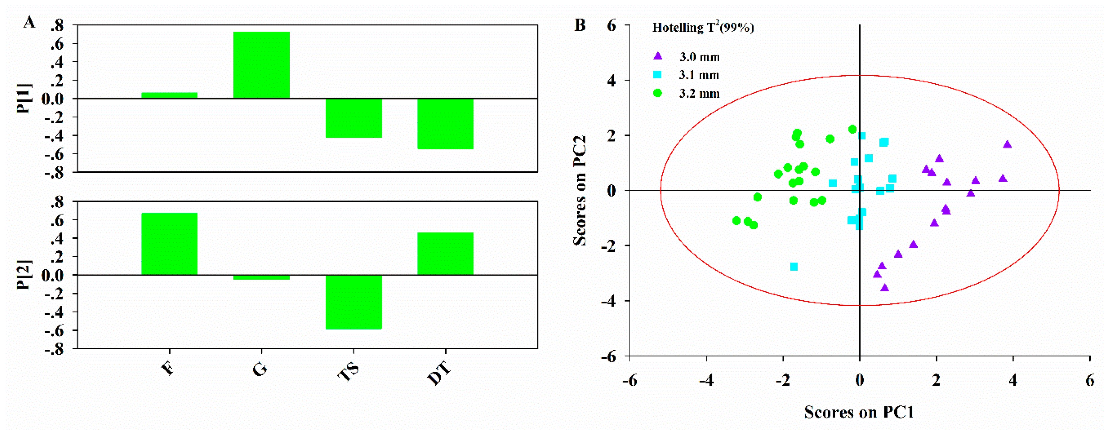 Pharmaceutics 11 00474 g007