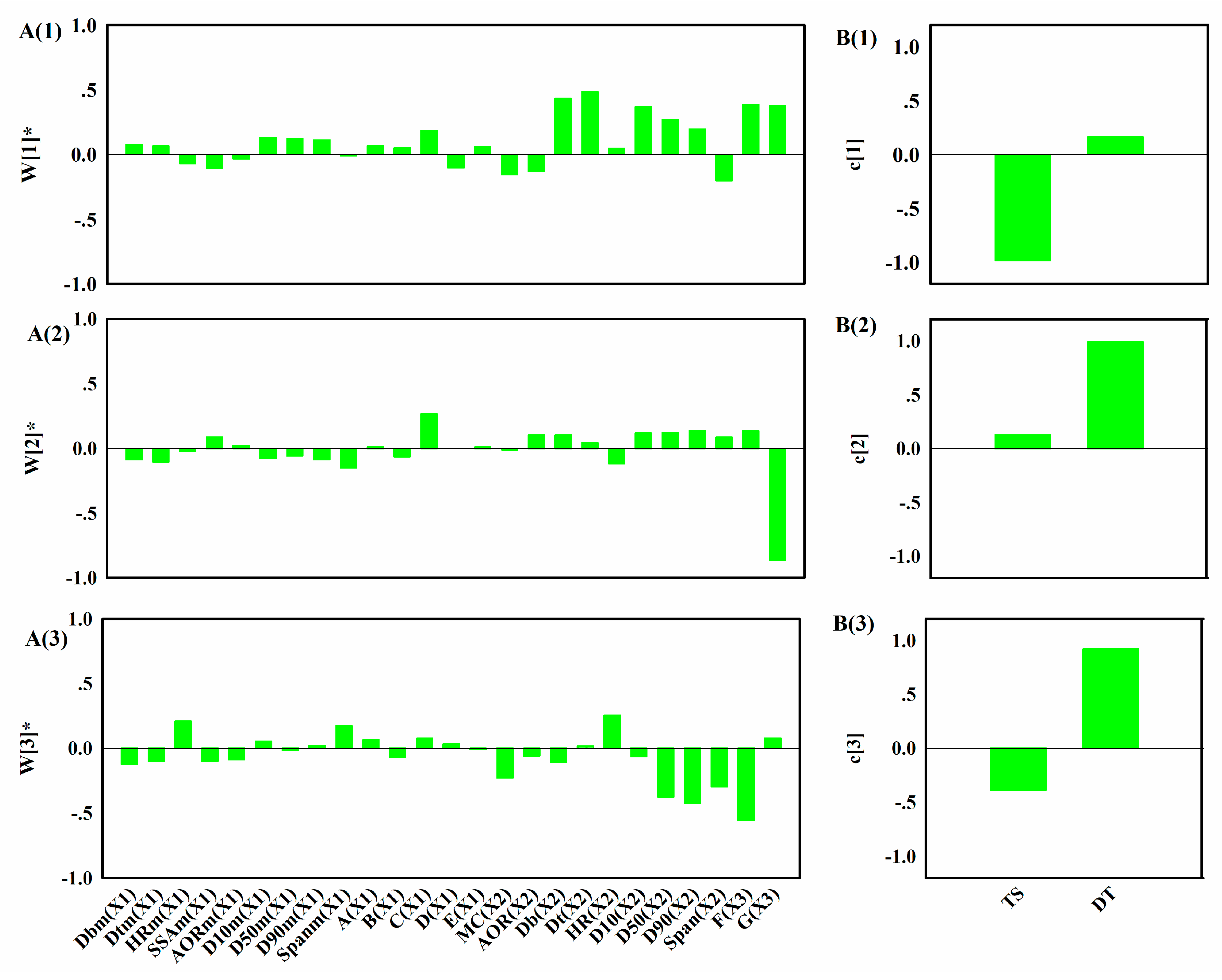 Pharmaceutics 11 00474 g009