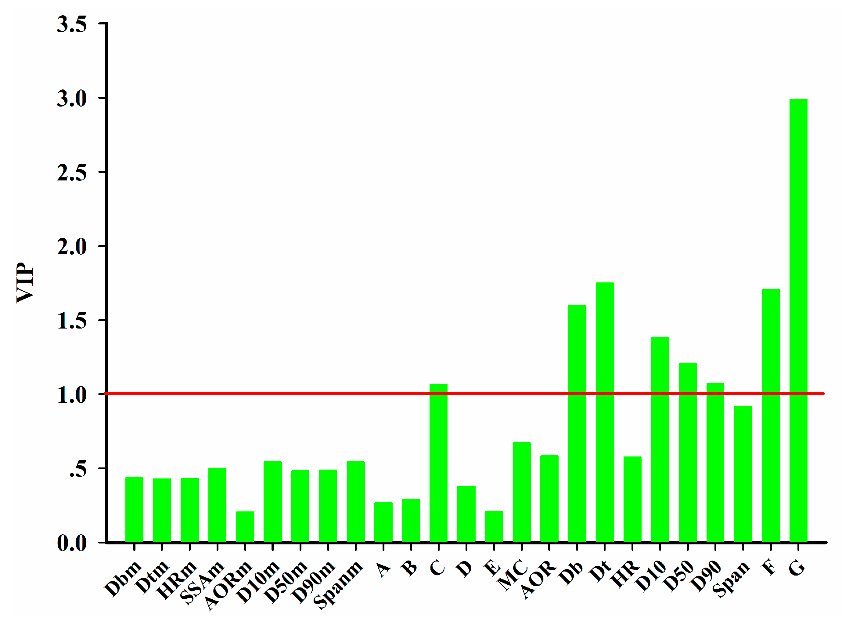 Pharmaceutics 11 00474 g011