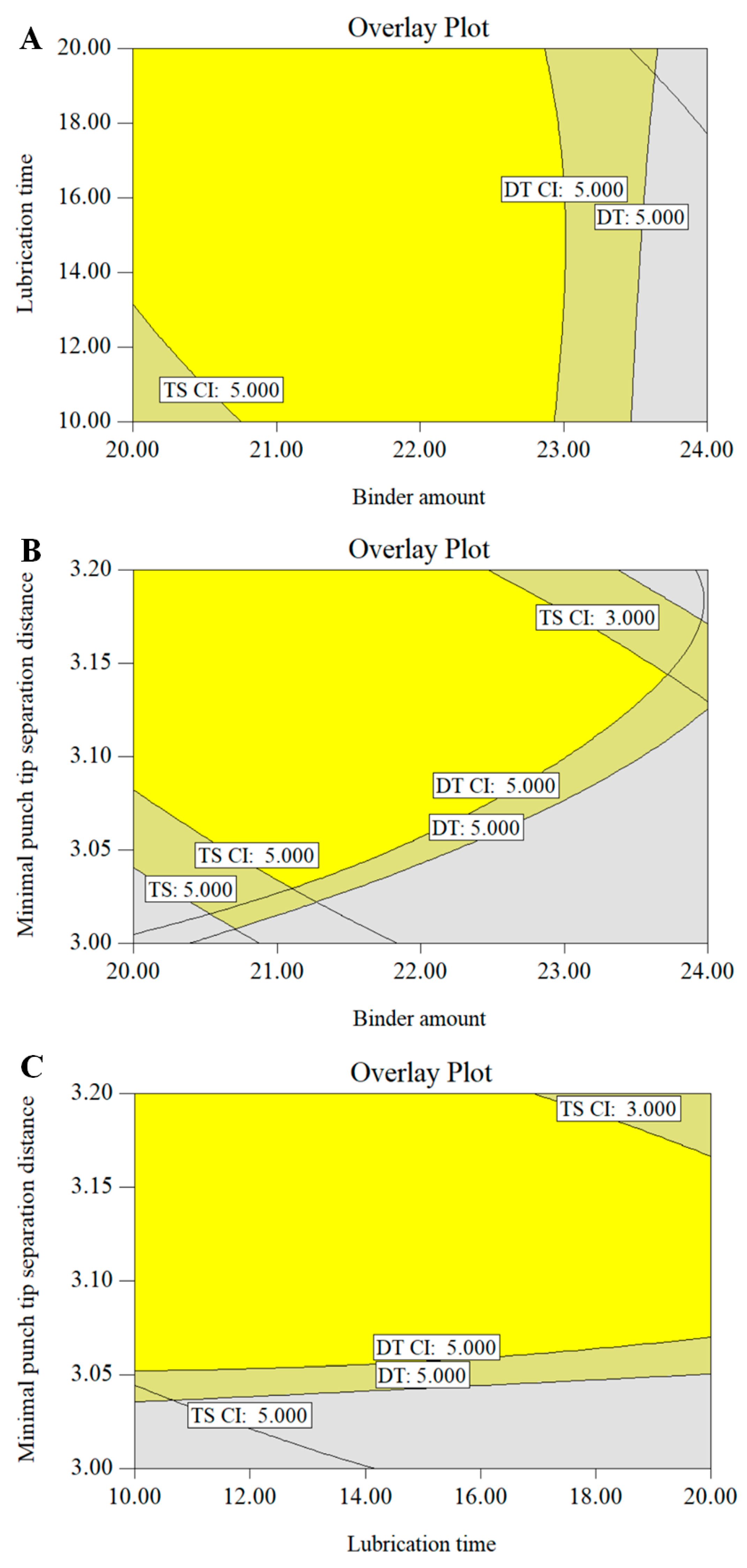 Pharmaceutics 11 00474 g013