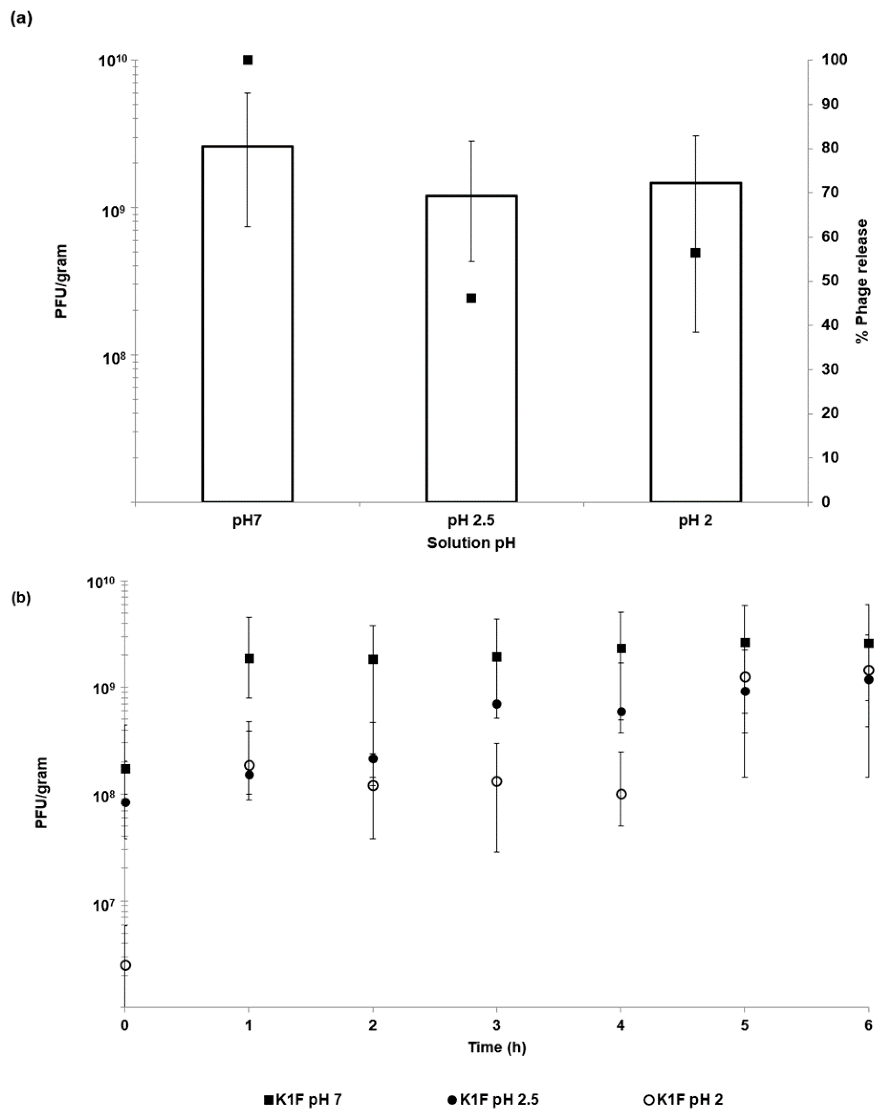 Pharmaceutics 11 00475 g005