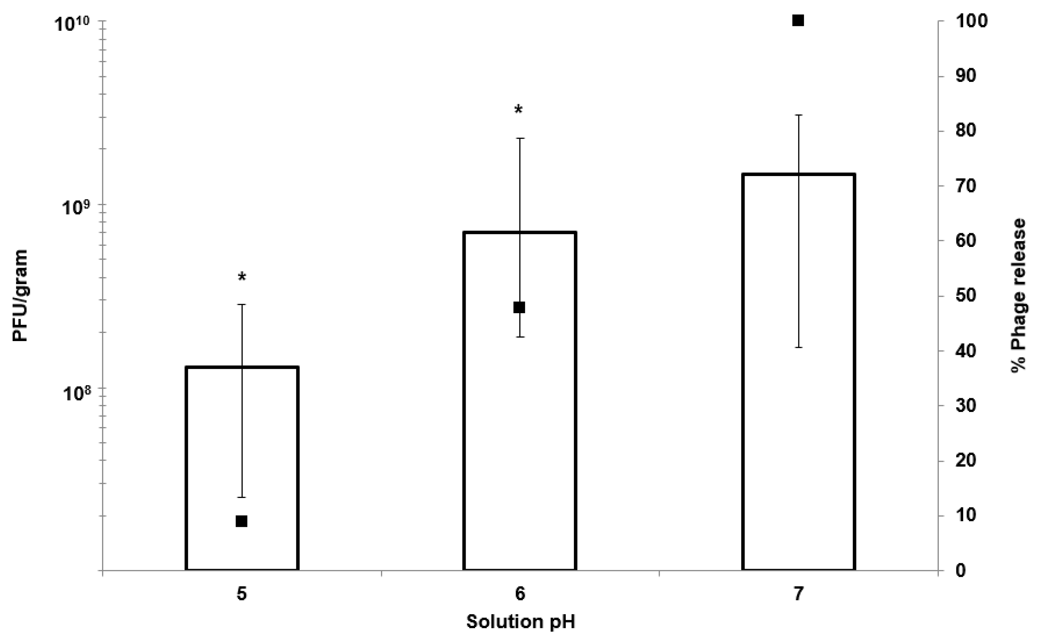 Pharmaceutics 11 00475 g006