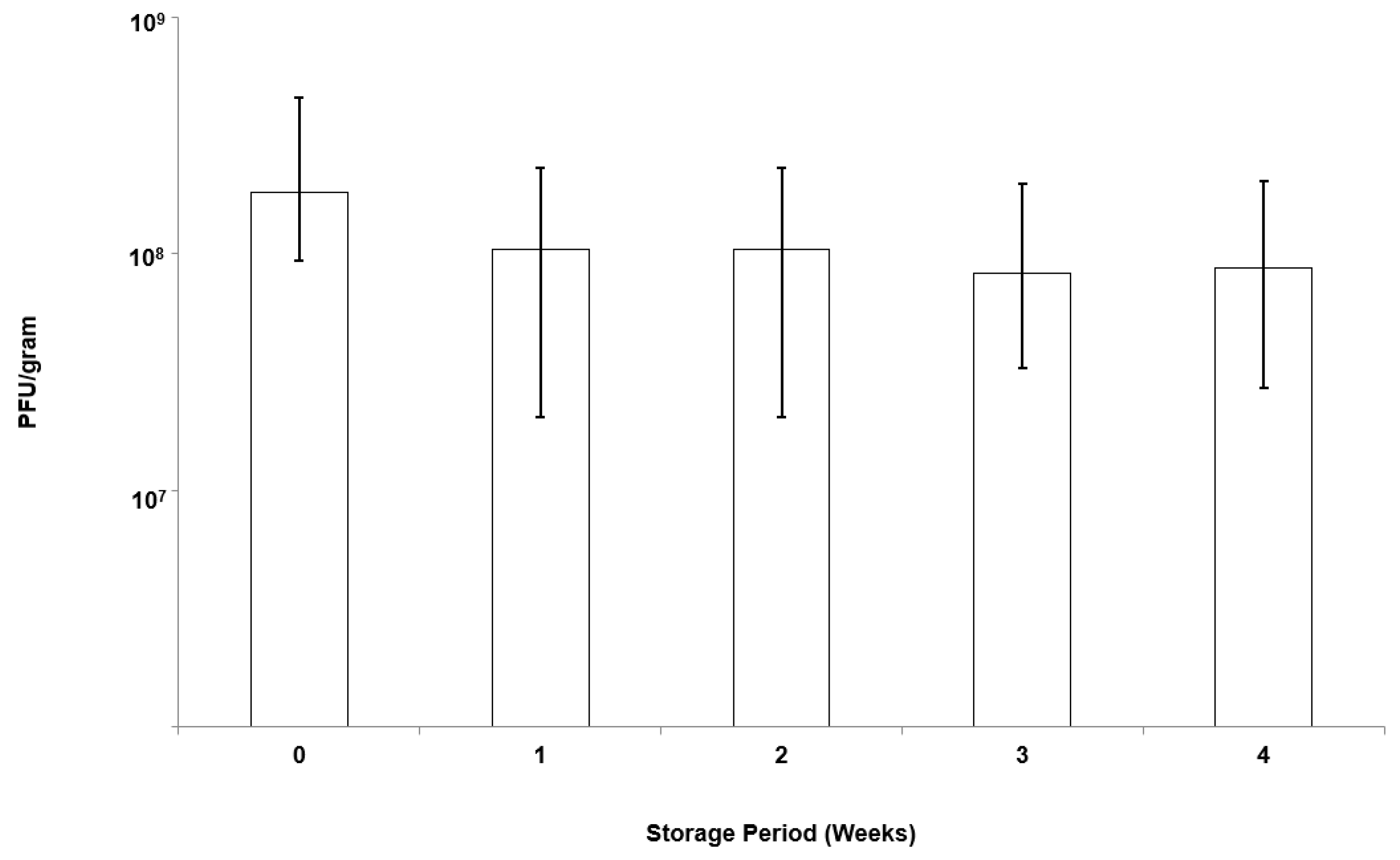 Pharmaceutics 11 00475 g009