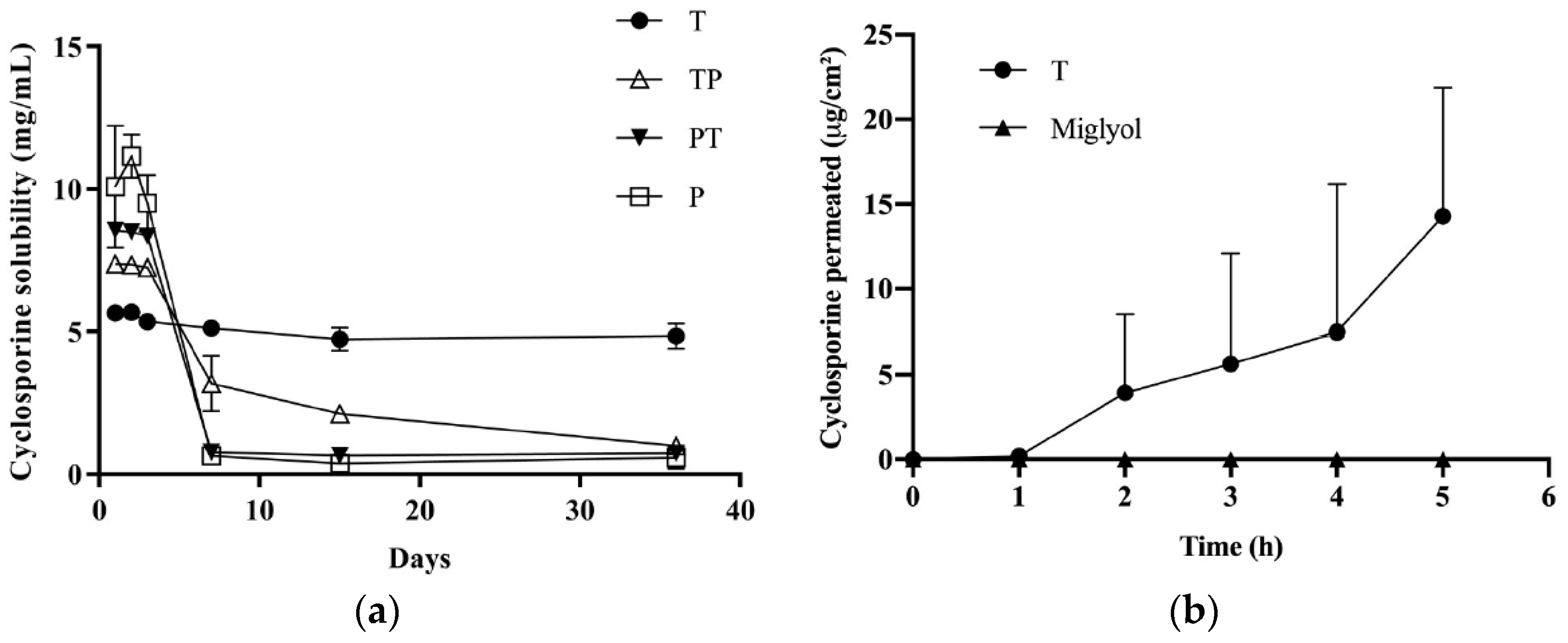 Pharmaceutics 11 00476 g003