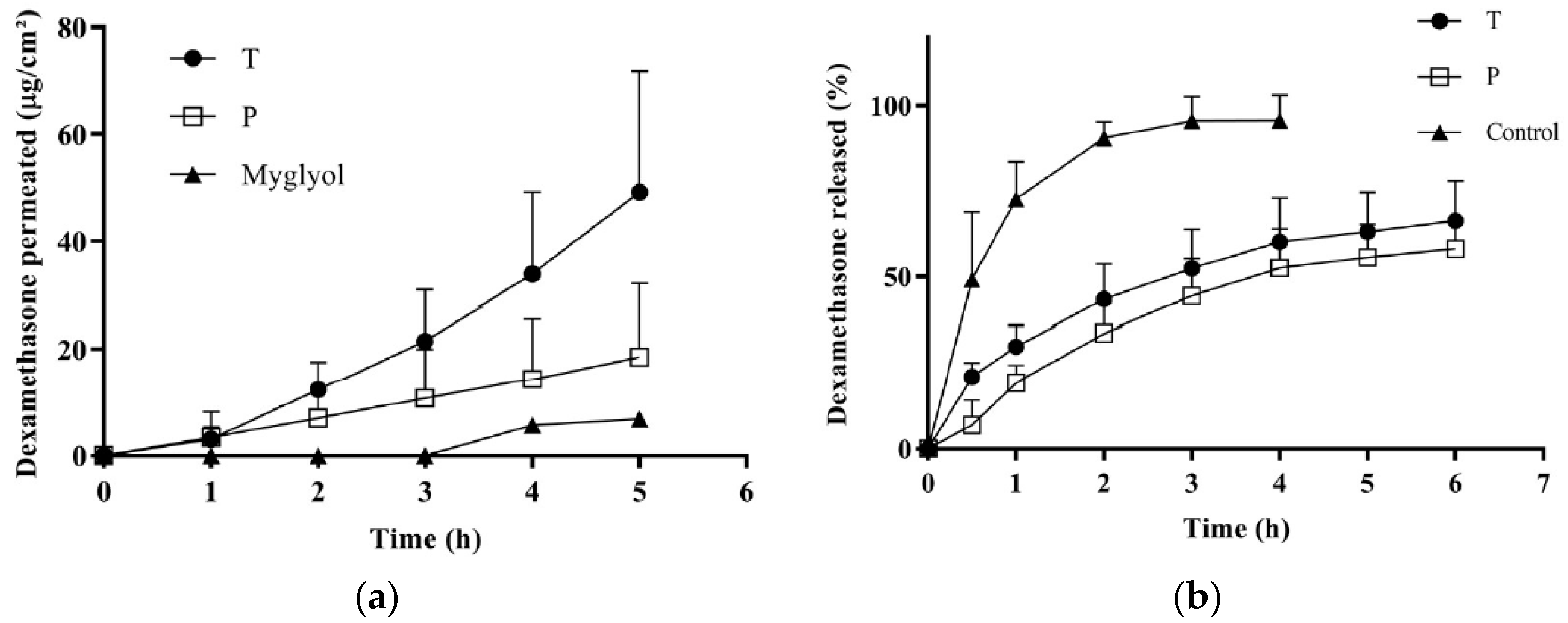 Pharmaceutics 11 00476 g004