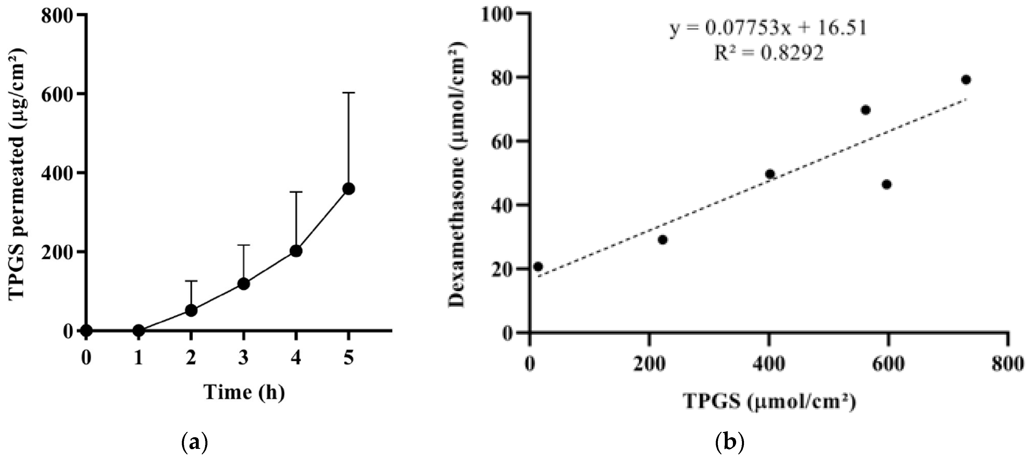 Pharmaceutics 11 00476 g005