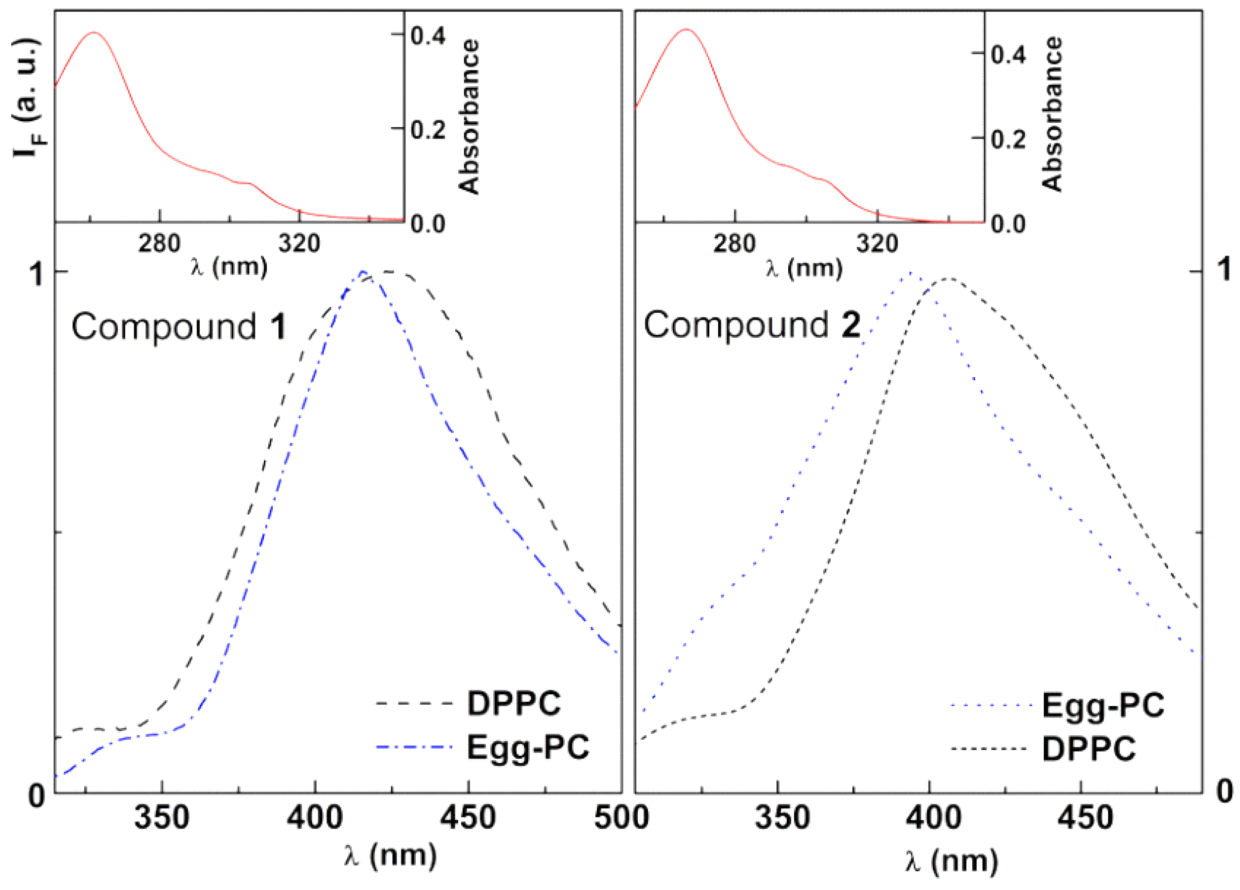 Pharmaceutics 11 00477 g004