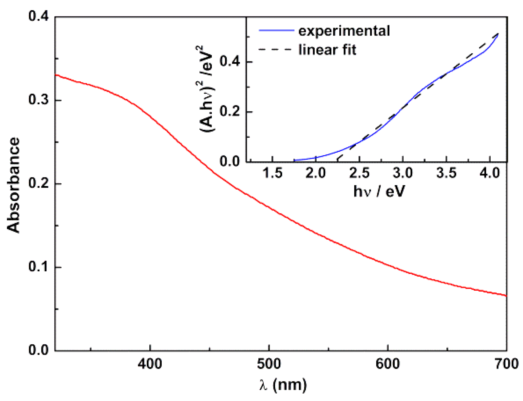 Pharmaceutics 11 00477 g005