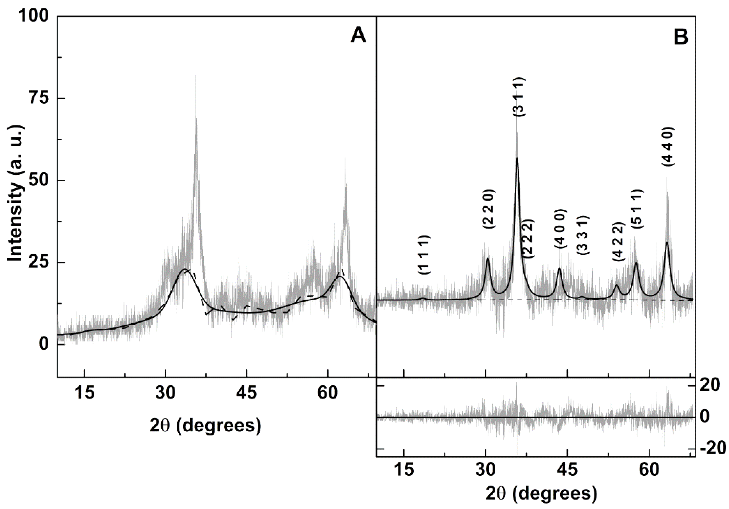 Pharmaceutics 11 00477 g006
