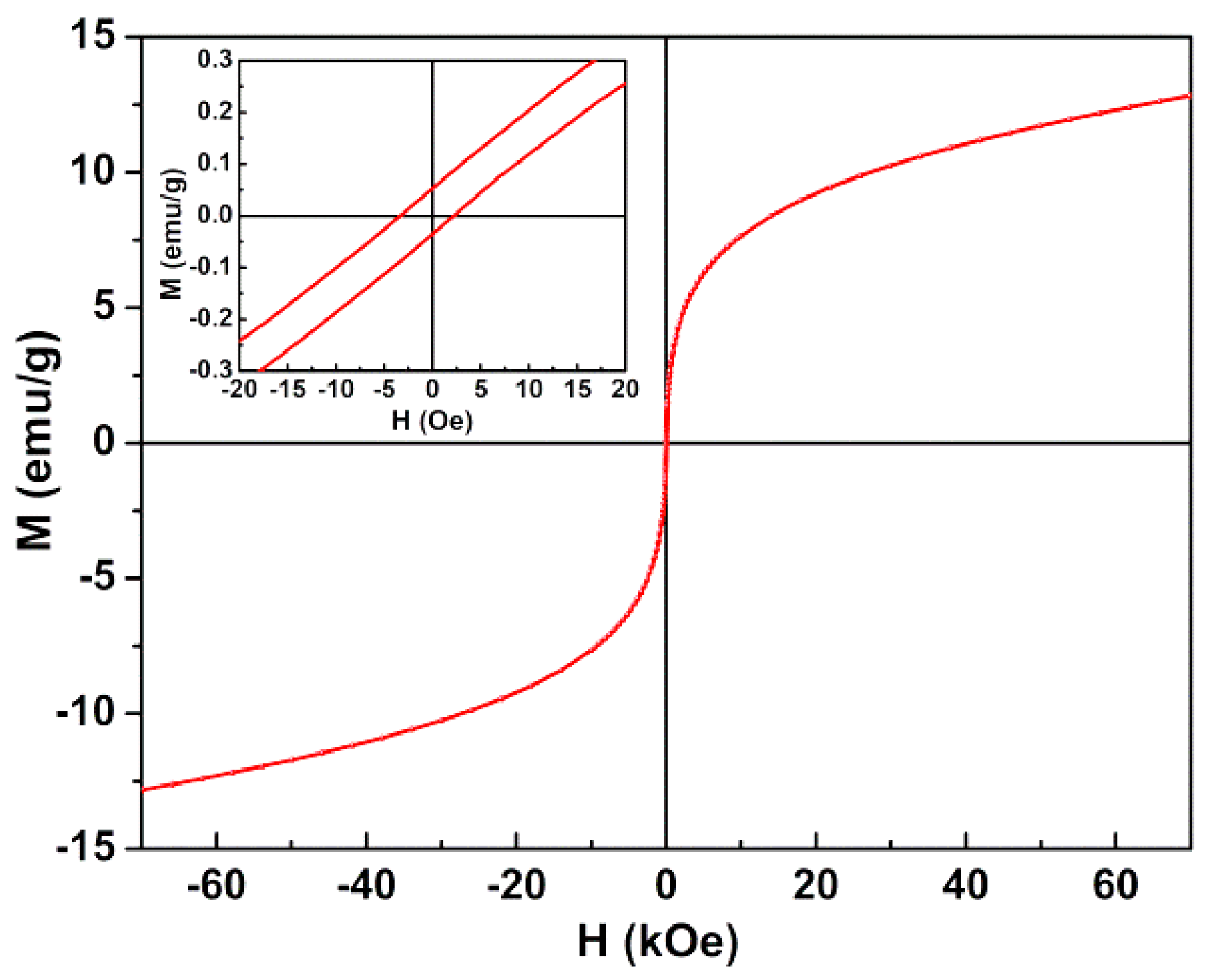 Pharmaceutics 11 00477 g008