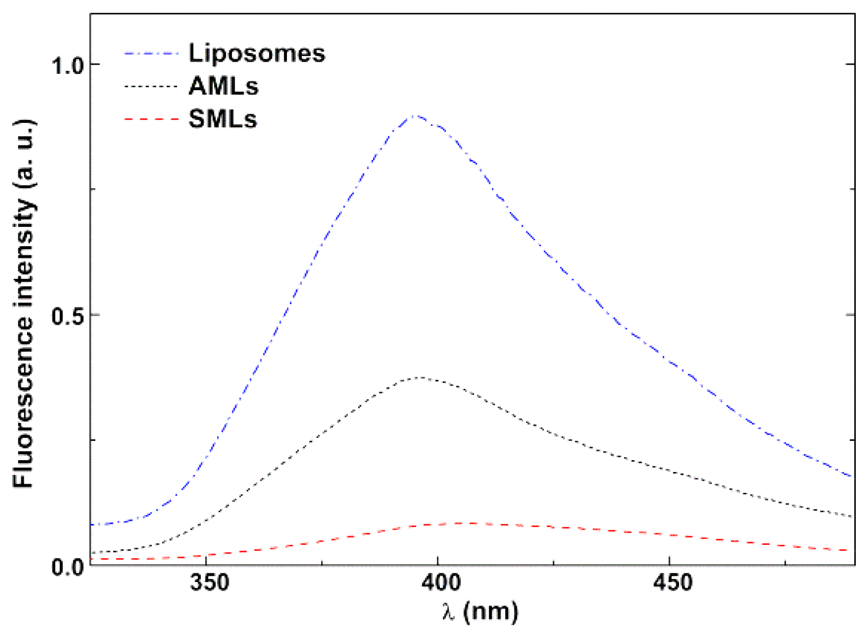 Pharmaceutics 11 00477 g011