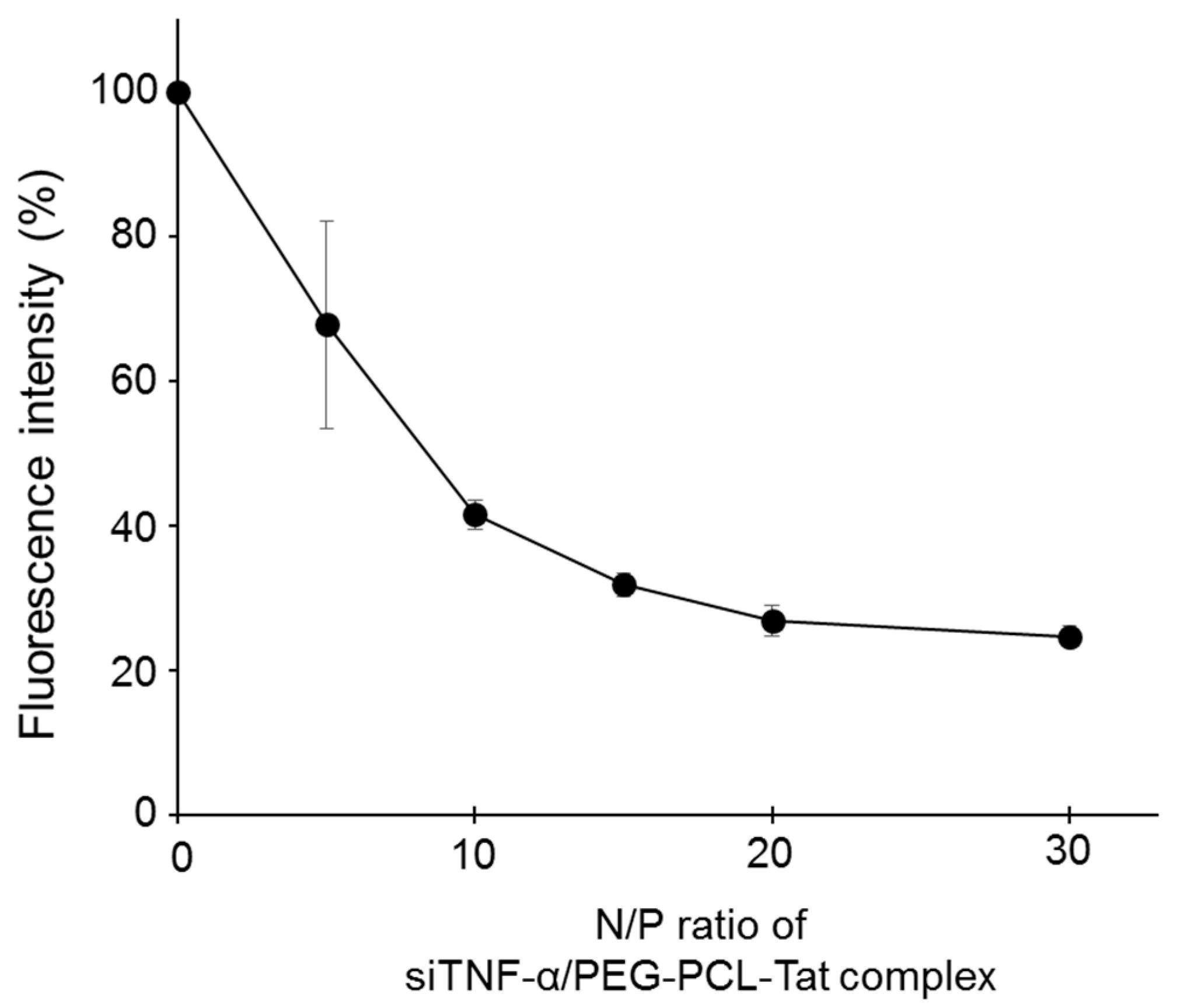 Pharmaceutics 11 00478 g001