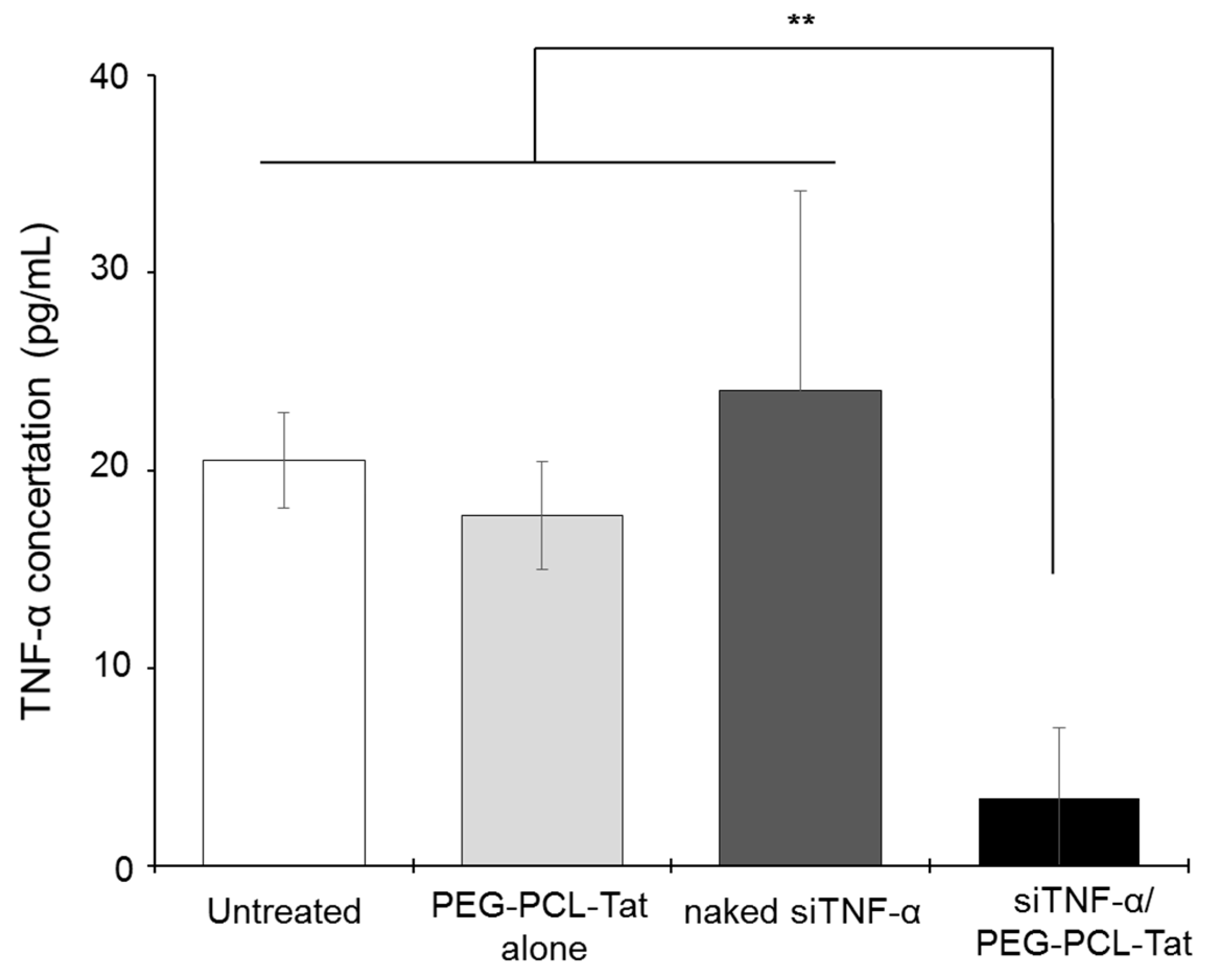 Pharmaceutics 11 00478 g004