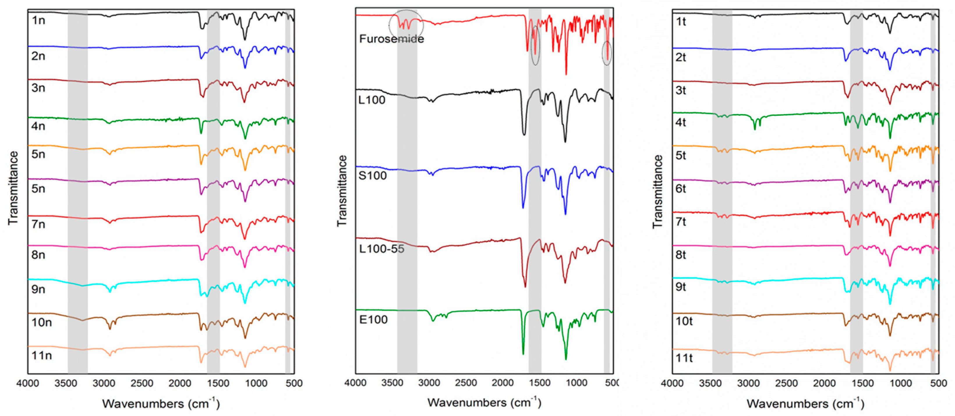 Pharmaceutics 11 00480 g004 Pharmaceutics 11 00480 g004