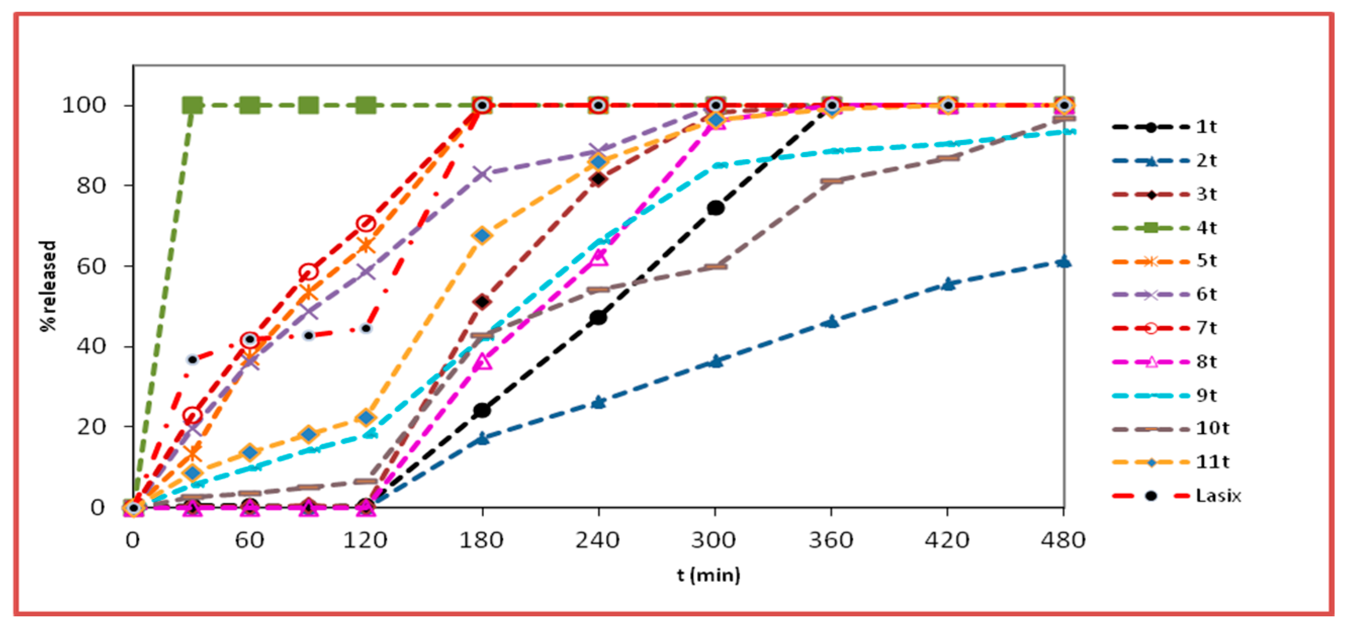 Pharmaceutics 11 00480 g006 Pharmaceutics 11 00480 g006