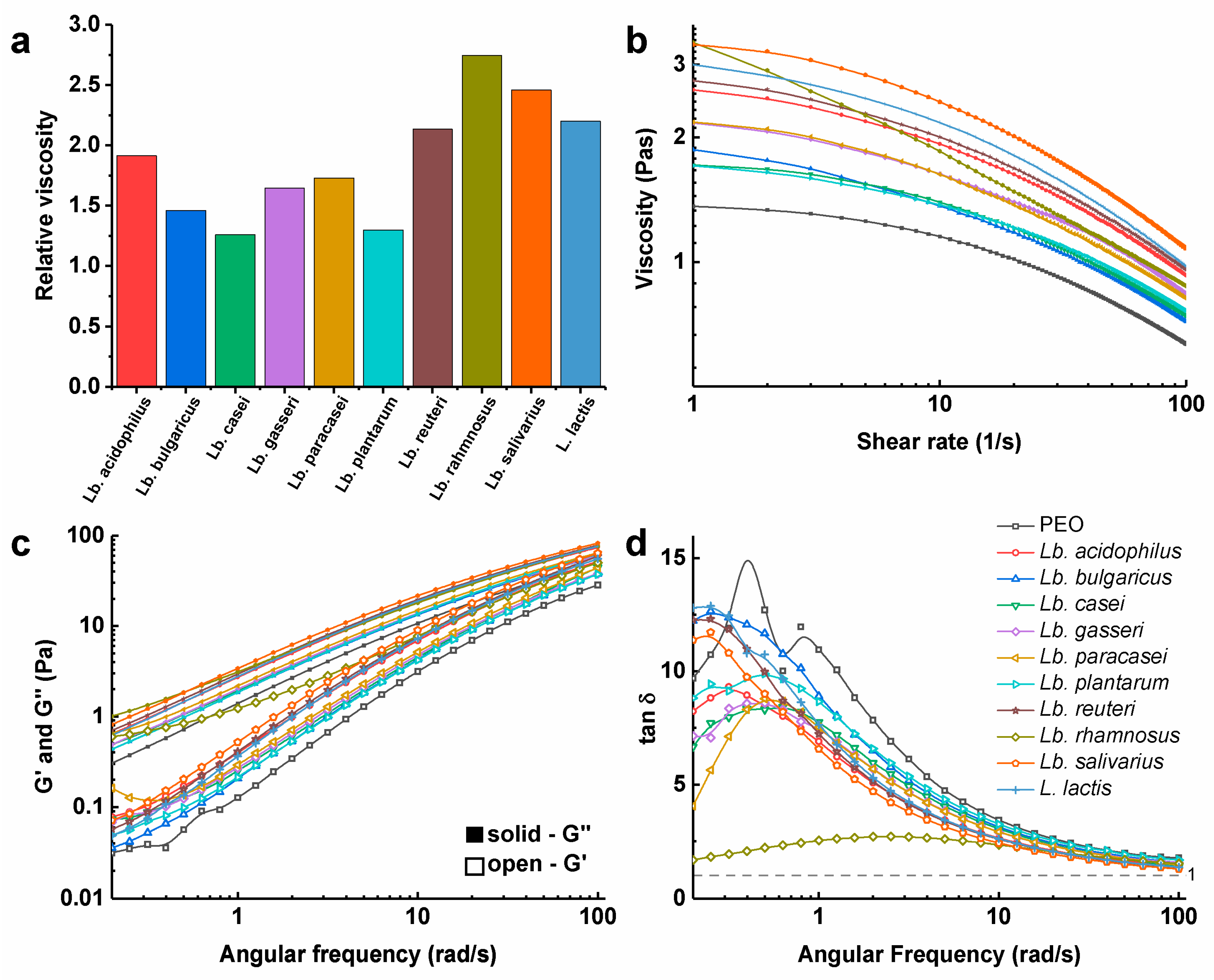 Pharmaceutics 11 00483 g002 Pharmaceutics 11 00483 g002