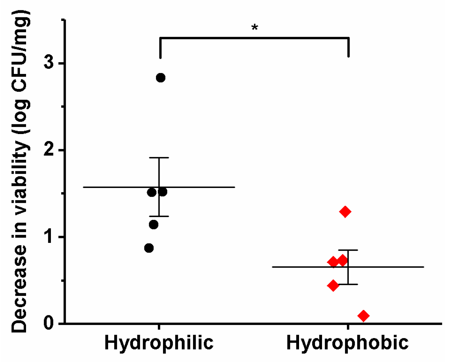 Pharmaceutics 11 00483 g004 Pharmaceutics 11 00483 g004