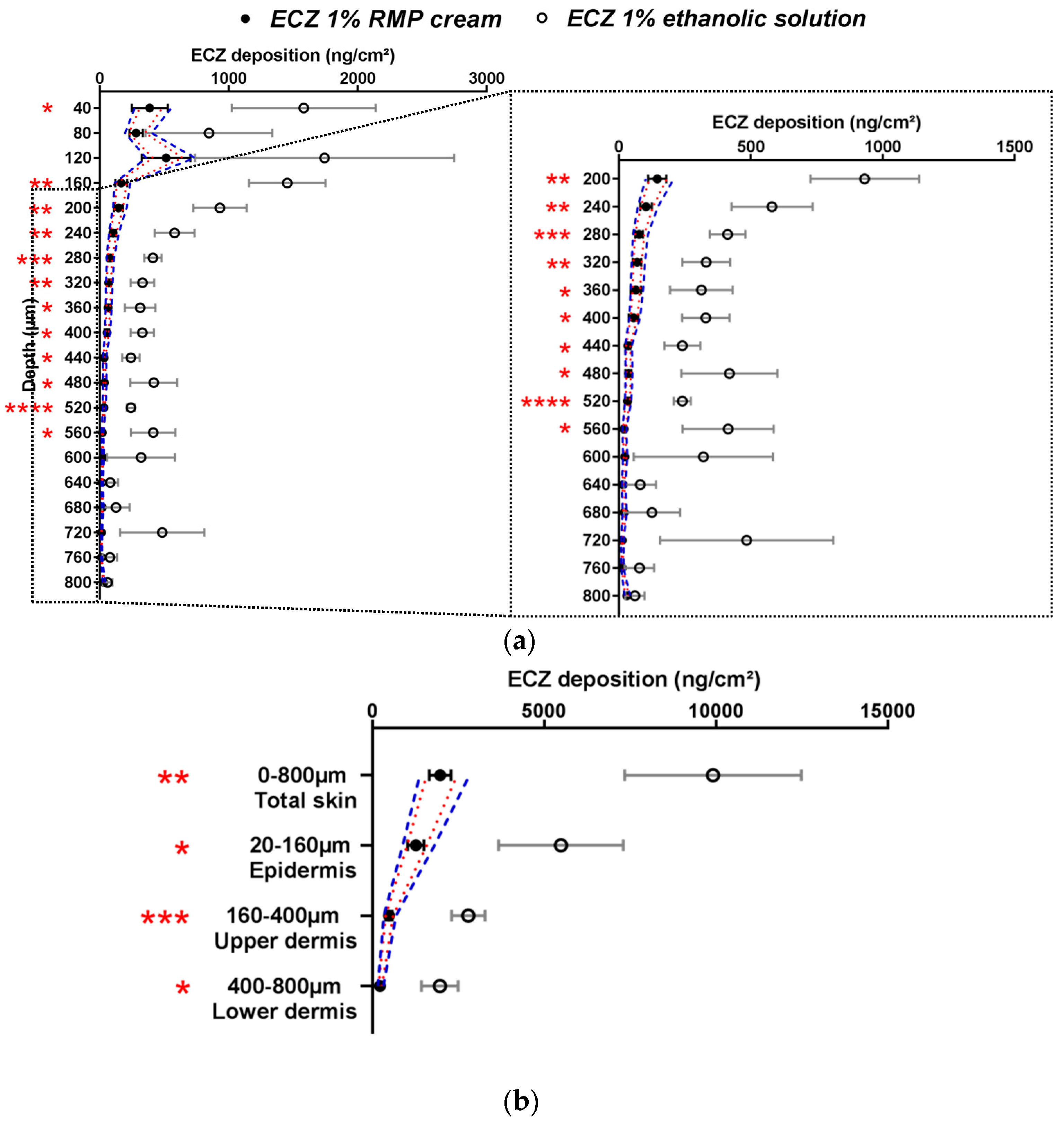 Pharmaceutics 11 00484 g002 Pharmaceutics 11 00484 g002
