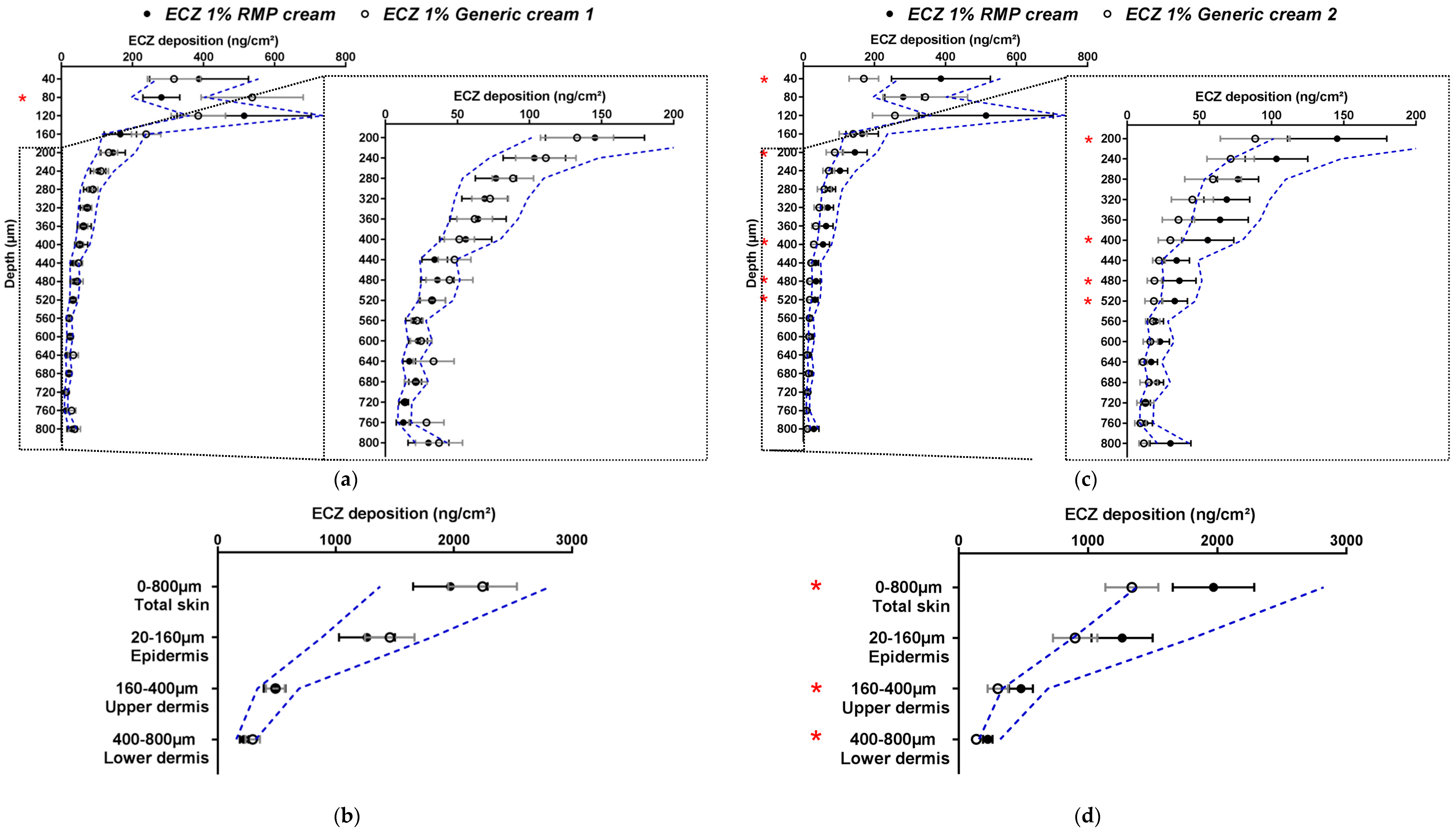 Pharmaceutics 11 00484 g003 Pharmaceutics 11 00484 g003