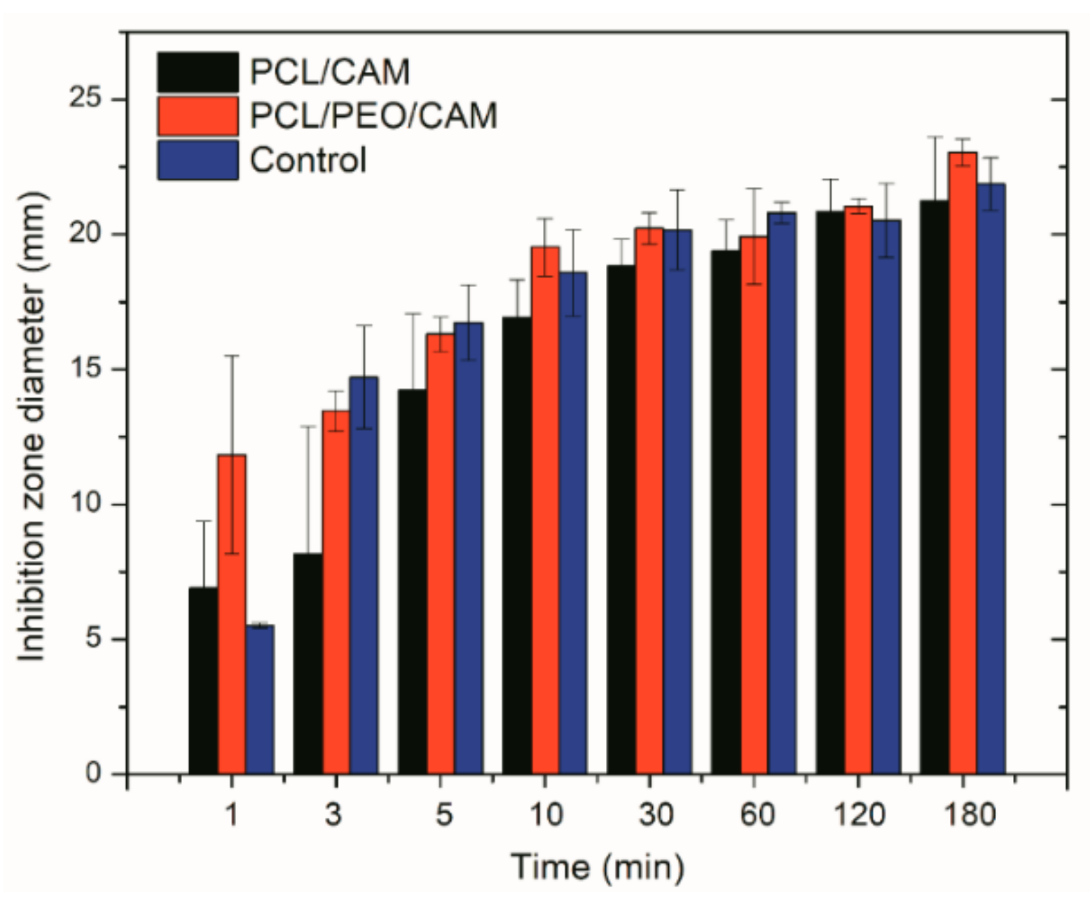 Pharmaceutics 11 00487 g002 Pharmaceutics 11 00487 g002