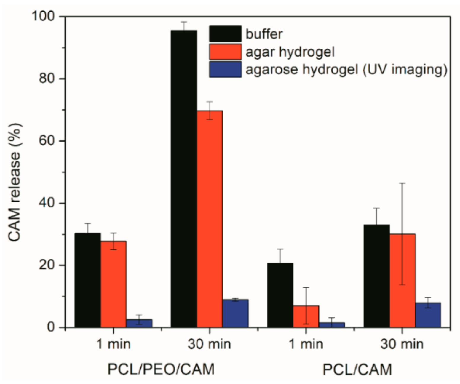 Pharmaceutics 11 00487 g007 Pharmaceutics 11 00487 g007