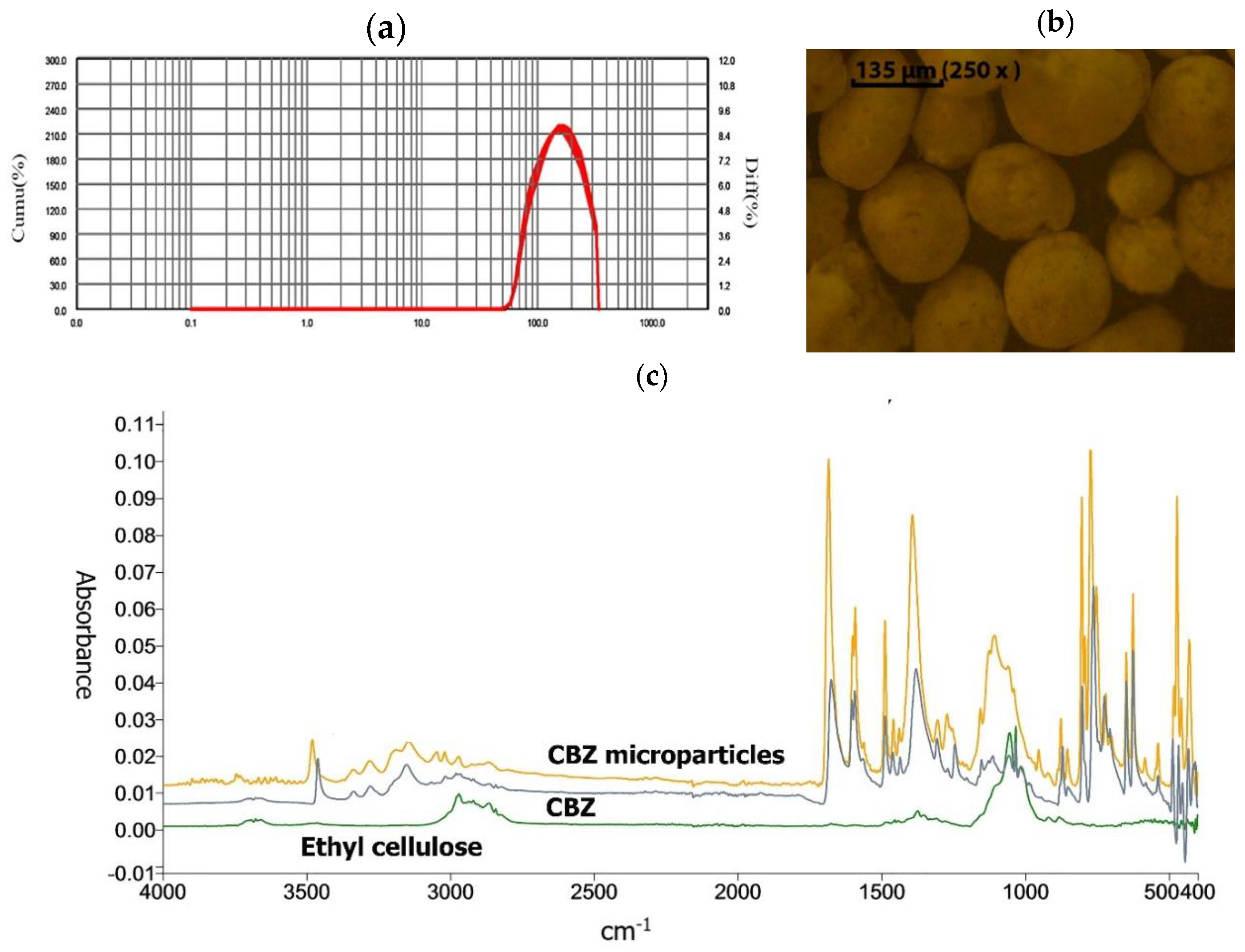 Pharmaceutics 11 00488 g001