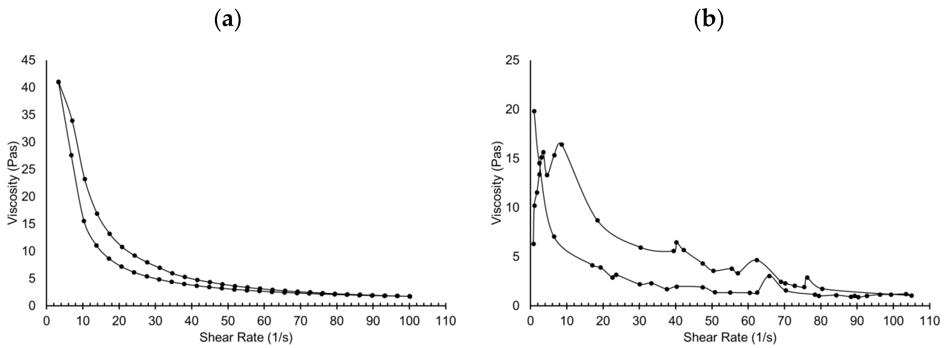 Pharmaceutics 11 00488 g003