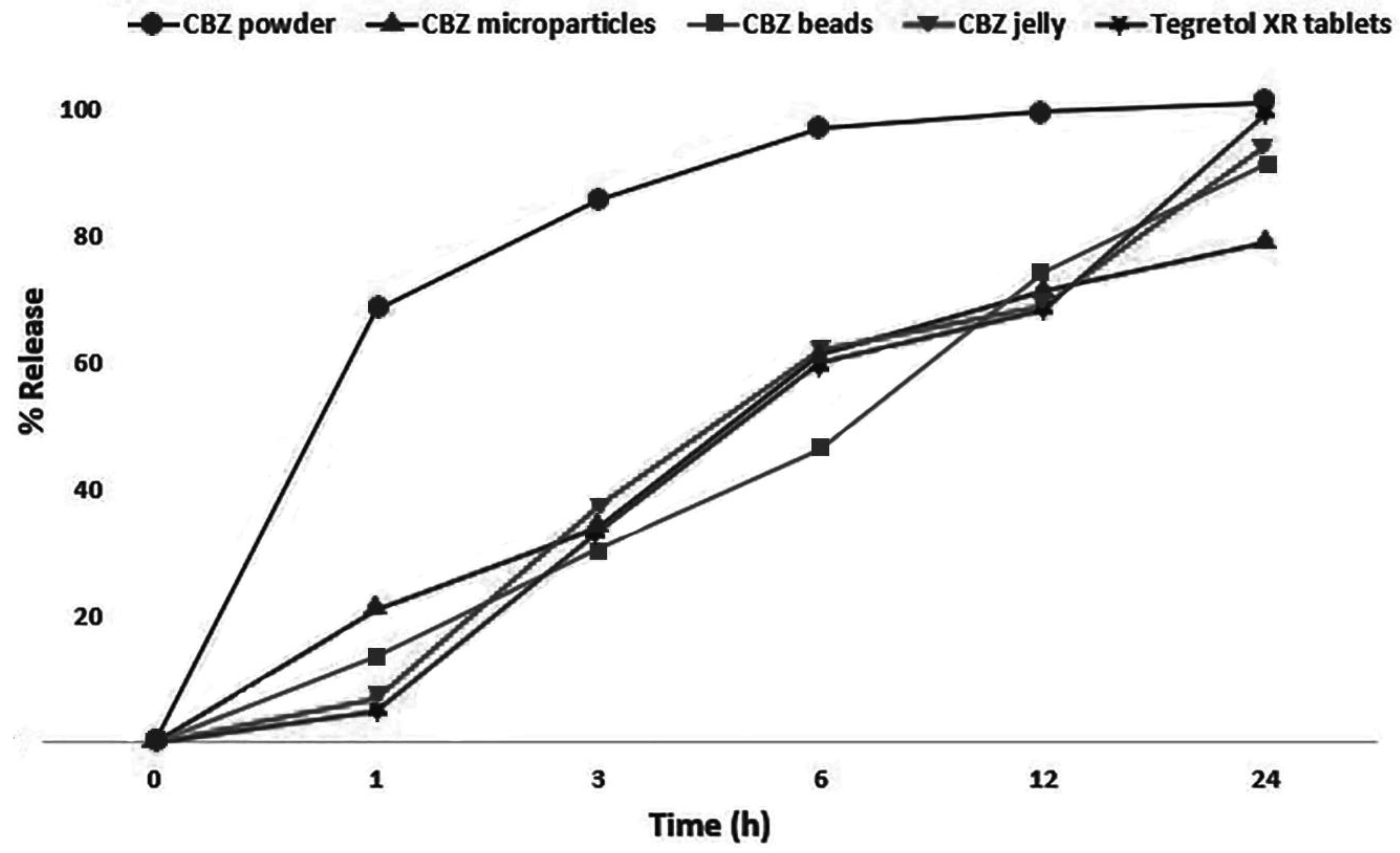 Pharmaceutics 11 00488 g004
