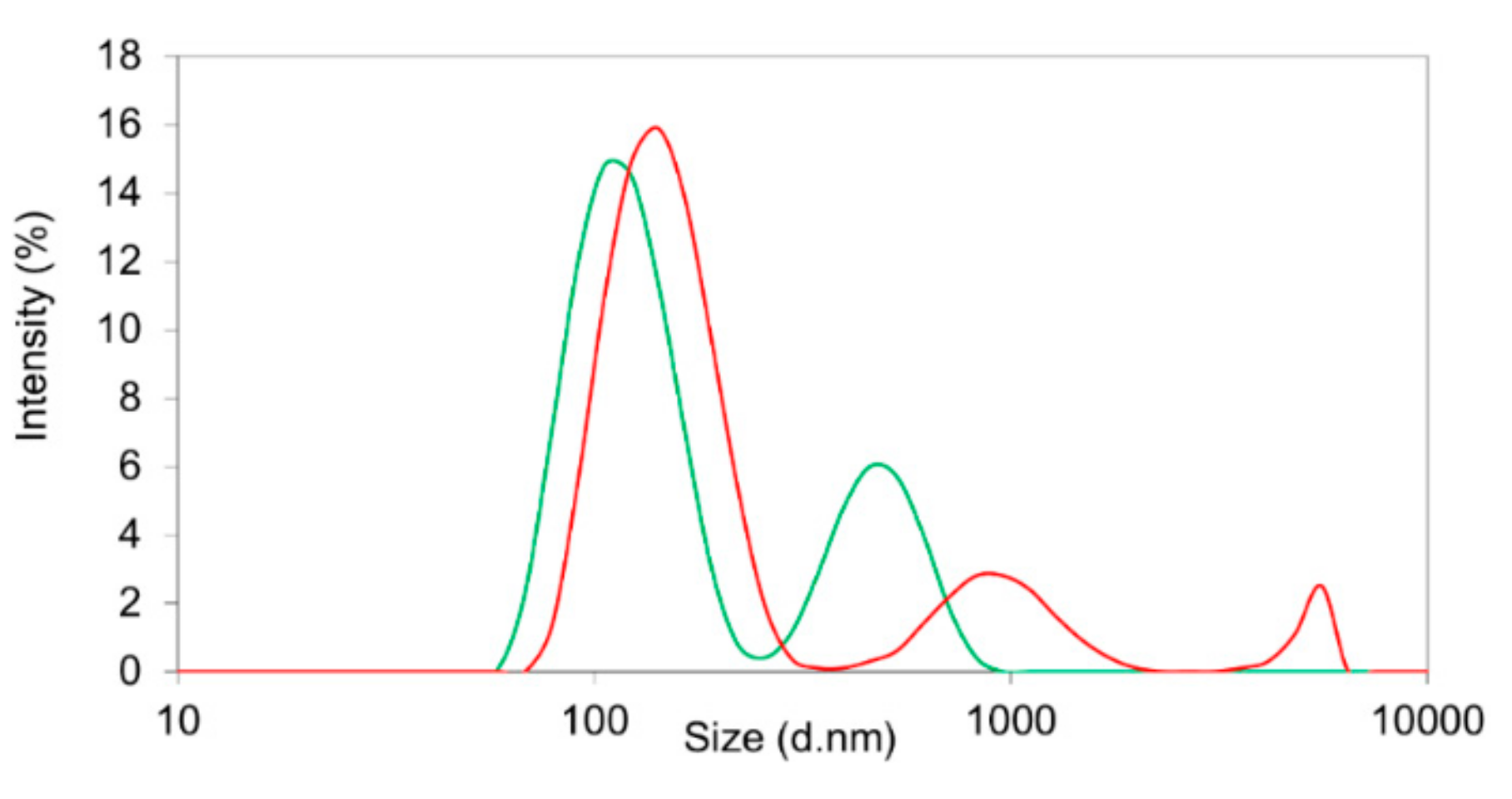 Pharmaceutics 11 00489 g003