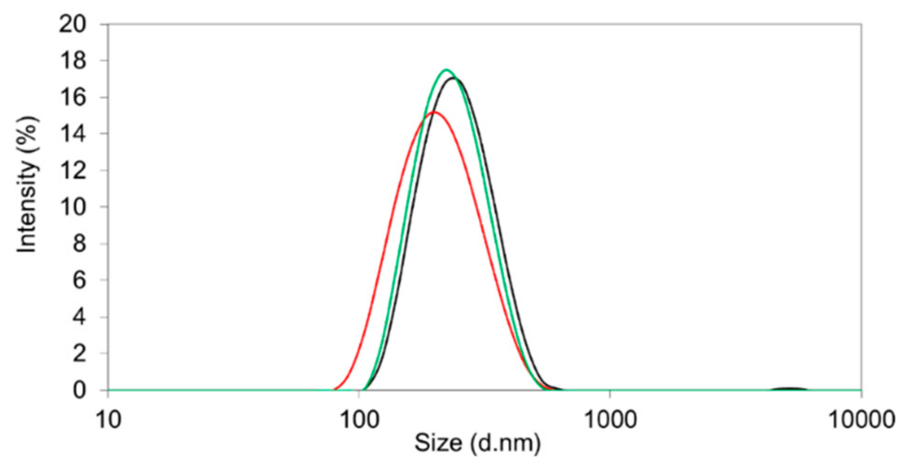 Pharmaceutics 11 00489 g004