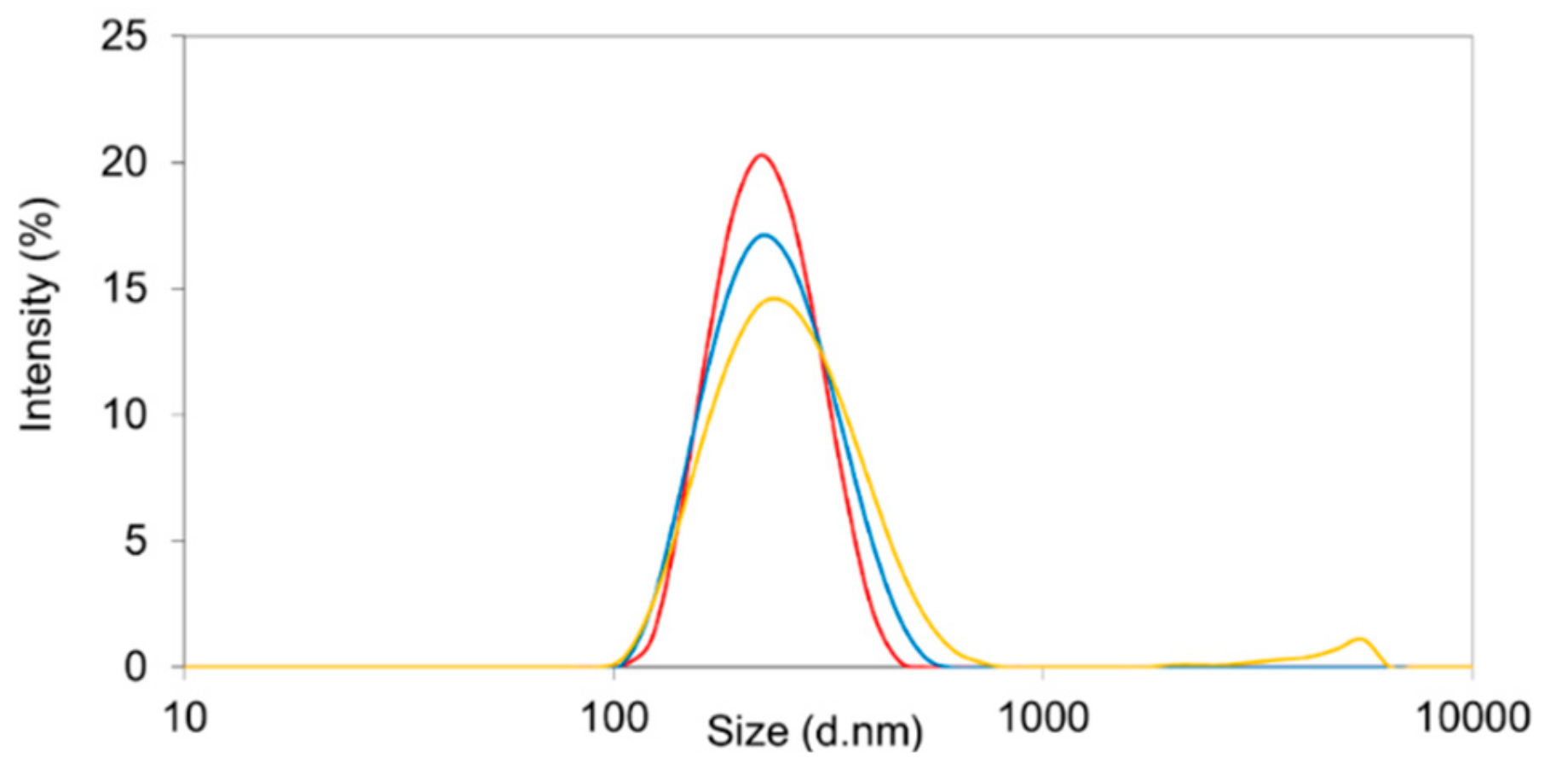 Pharmaceutics 11 00489 g006
