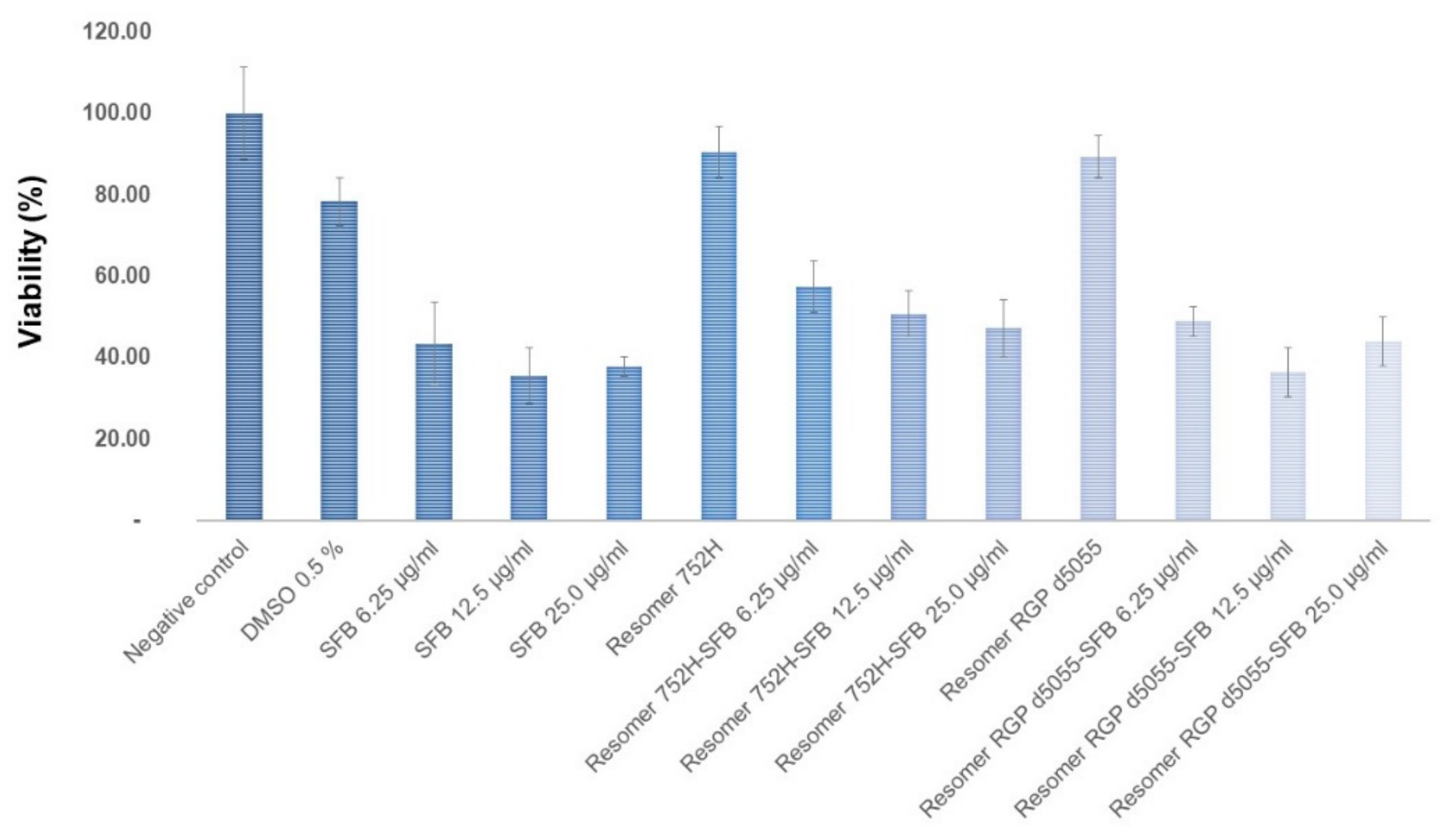 Pharmaceutics 11 00489 g010