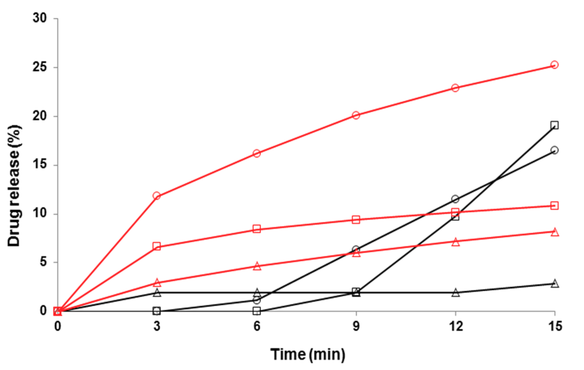 Pharmaceutics 11 00491 g008 Pharmaceutics 11 00491 g008