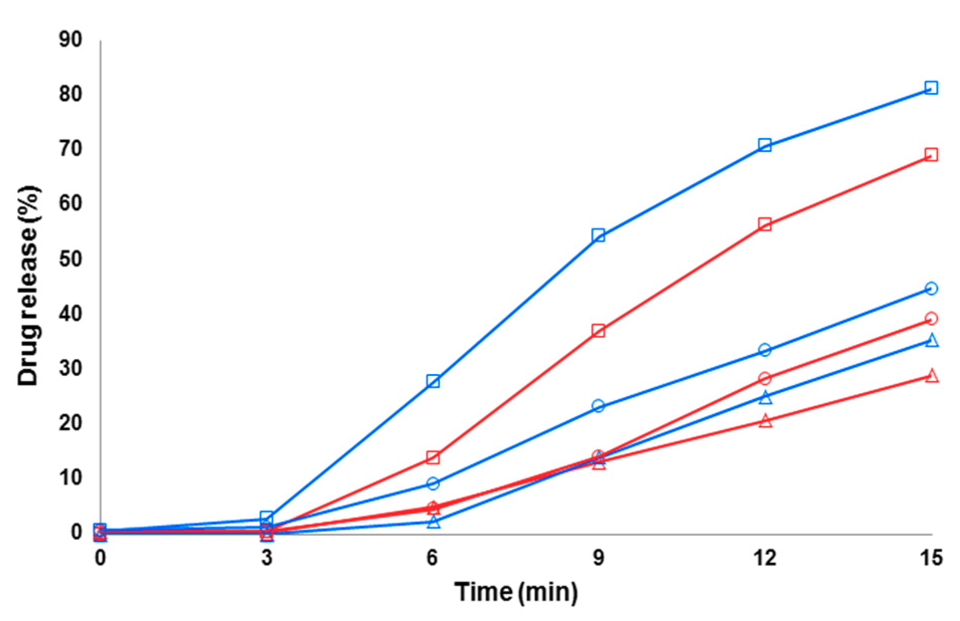 Pharmaceutics 11 00491 g009 Pharmaceutics 11 00491 g009