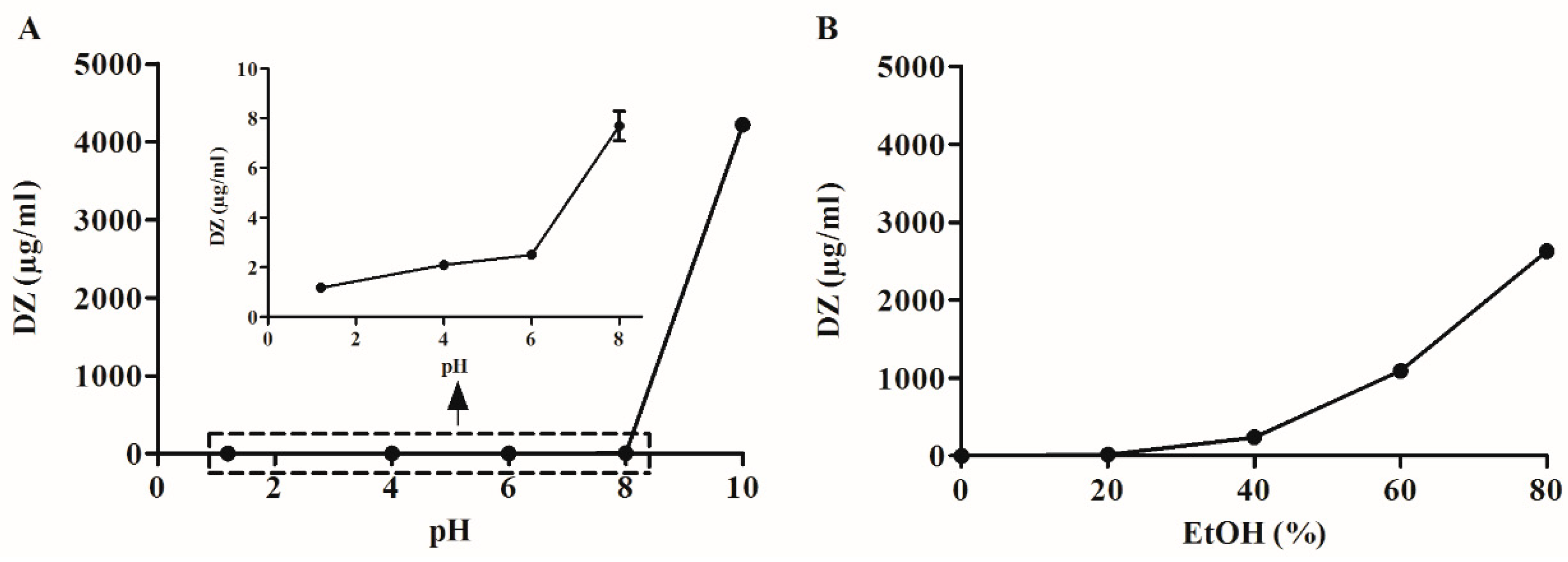 Pharmaceutics 11 00492 g002