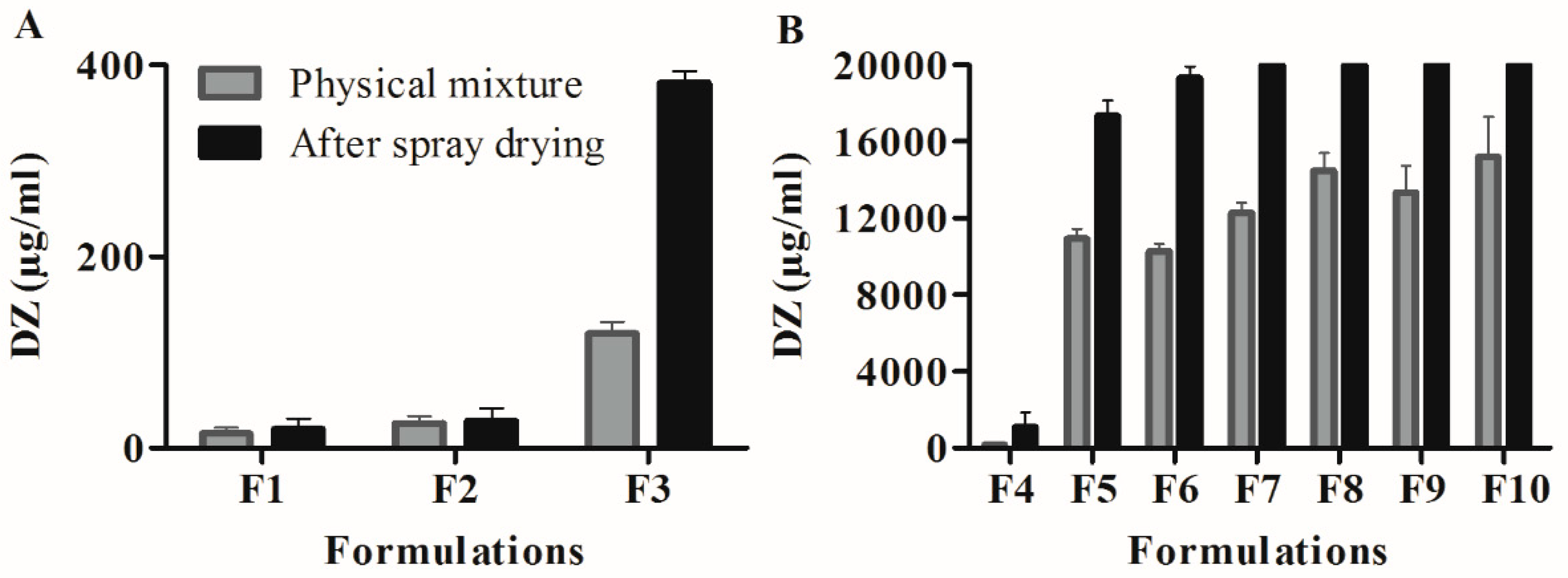 Pharmaceutics 11 00492 g004