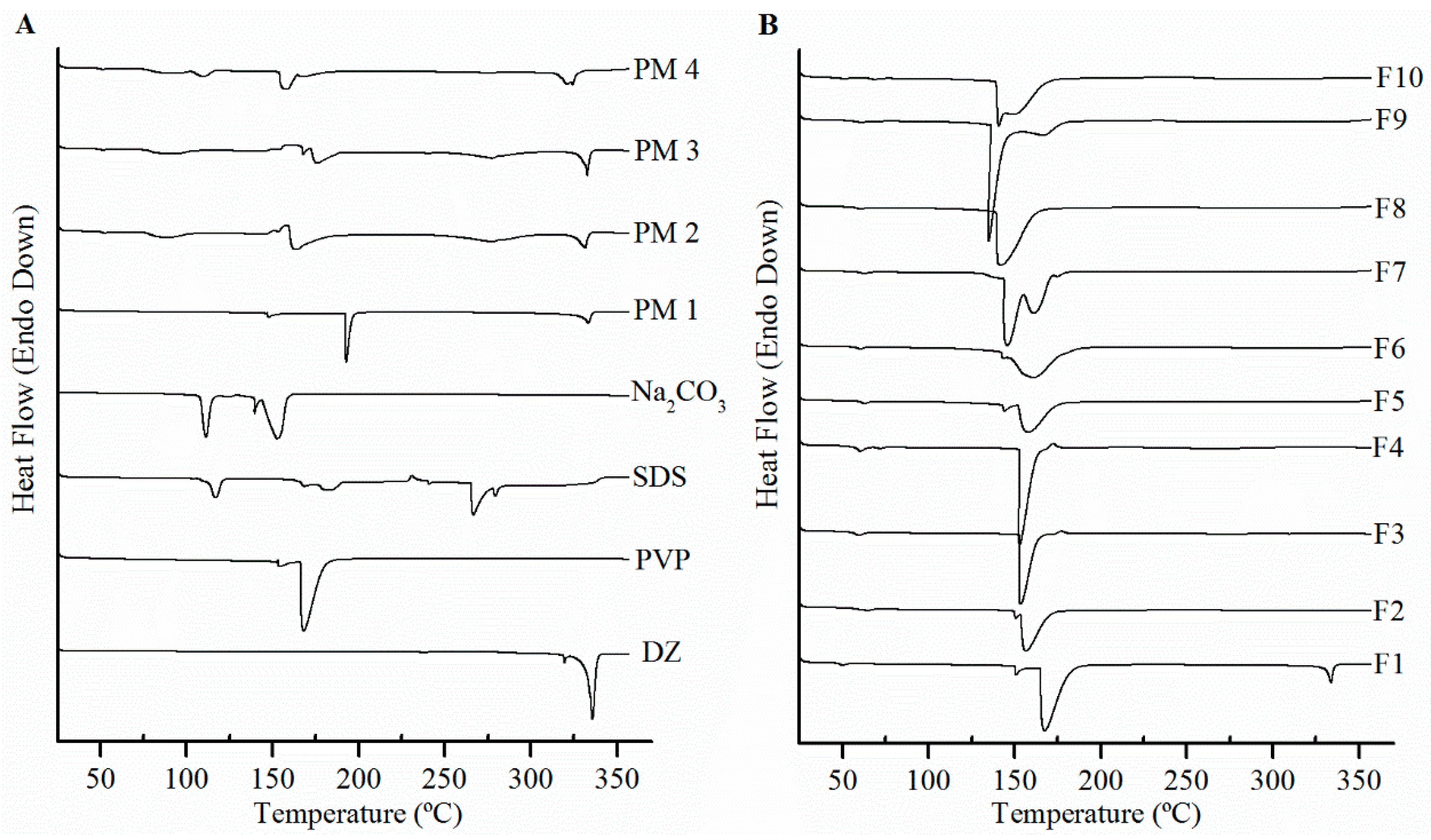 Pharmaceutics 11 00492 g005