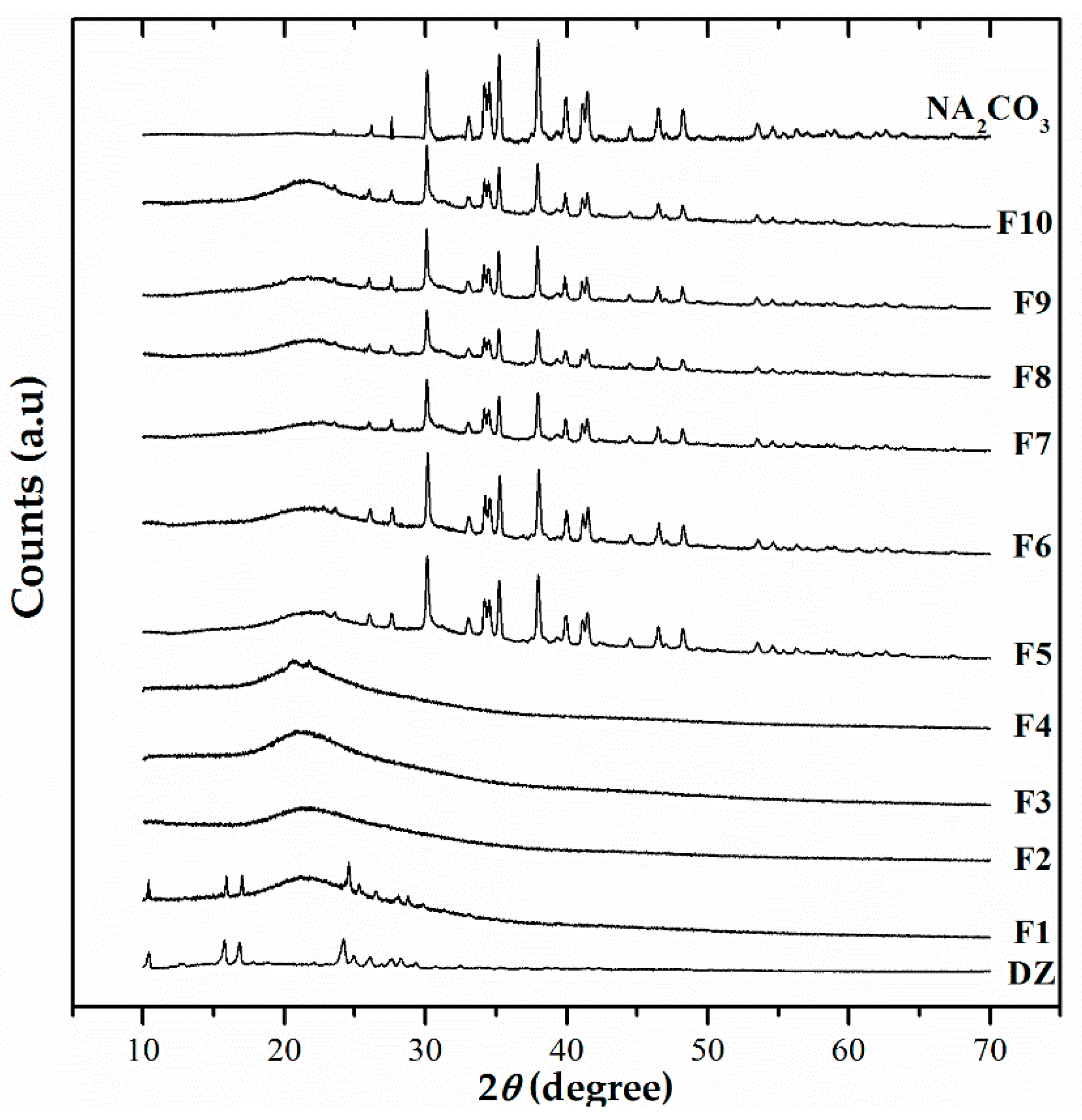 Pharmaceutics 11 00492 g006