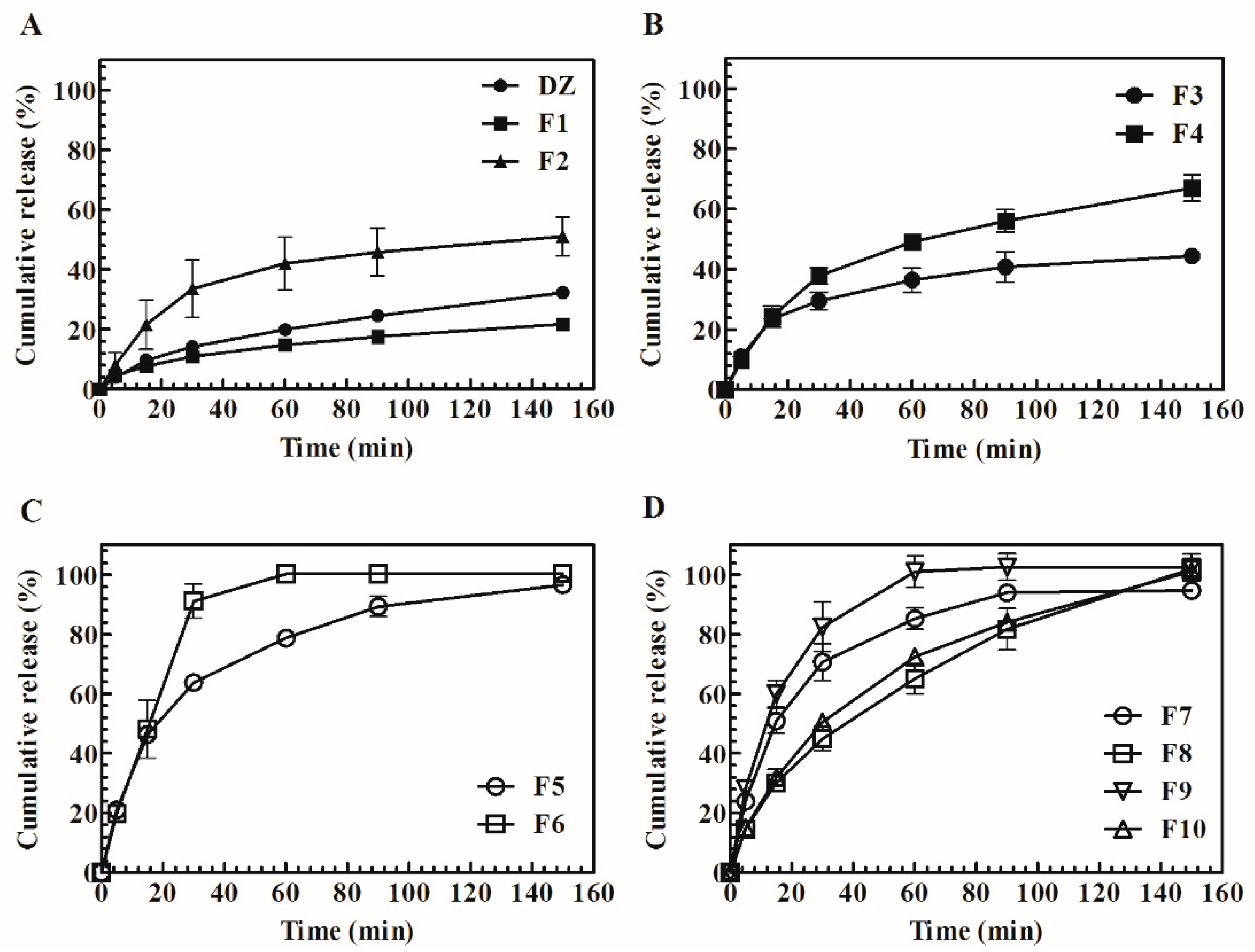 Pharmaceutics 11 00492 g007