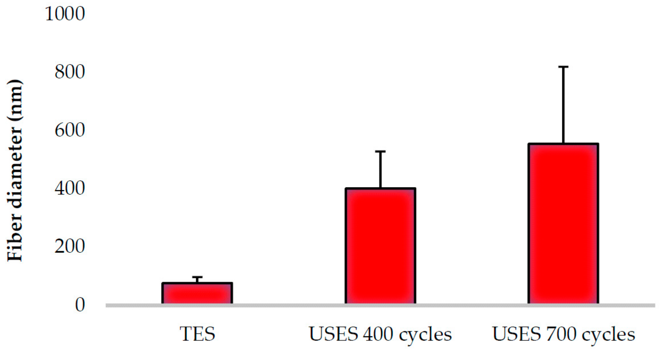 Pharmaceutics 11 00495 g003 Pharmaceutics 11 00495 g003