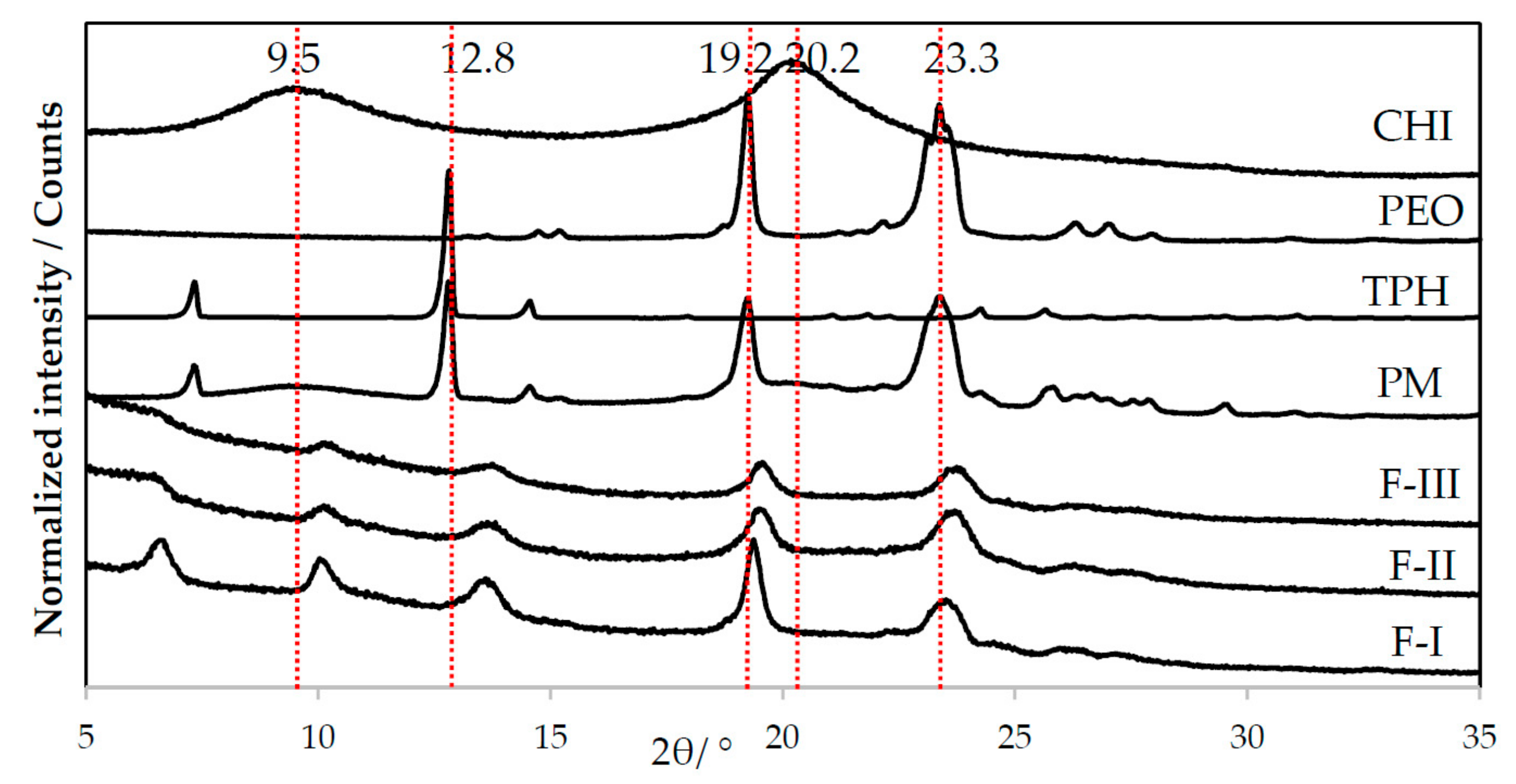 Pharmaceutics 11 00495 g004 Pharmaceutics 11 00495 g004
