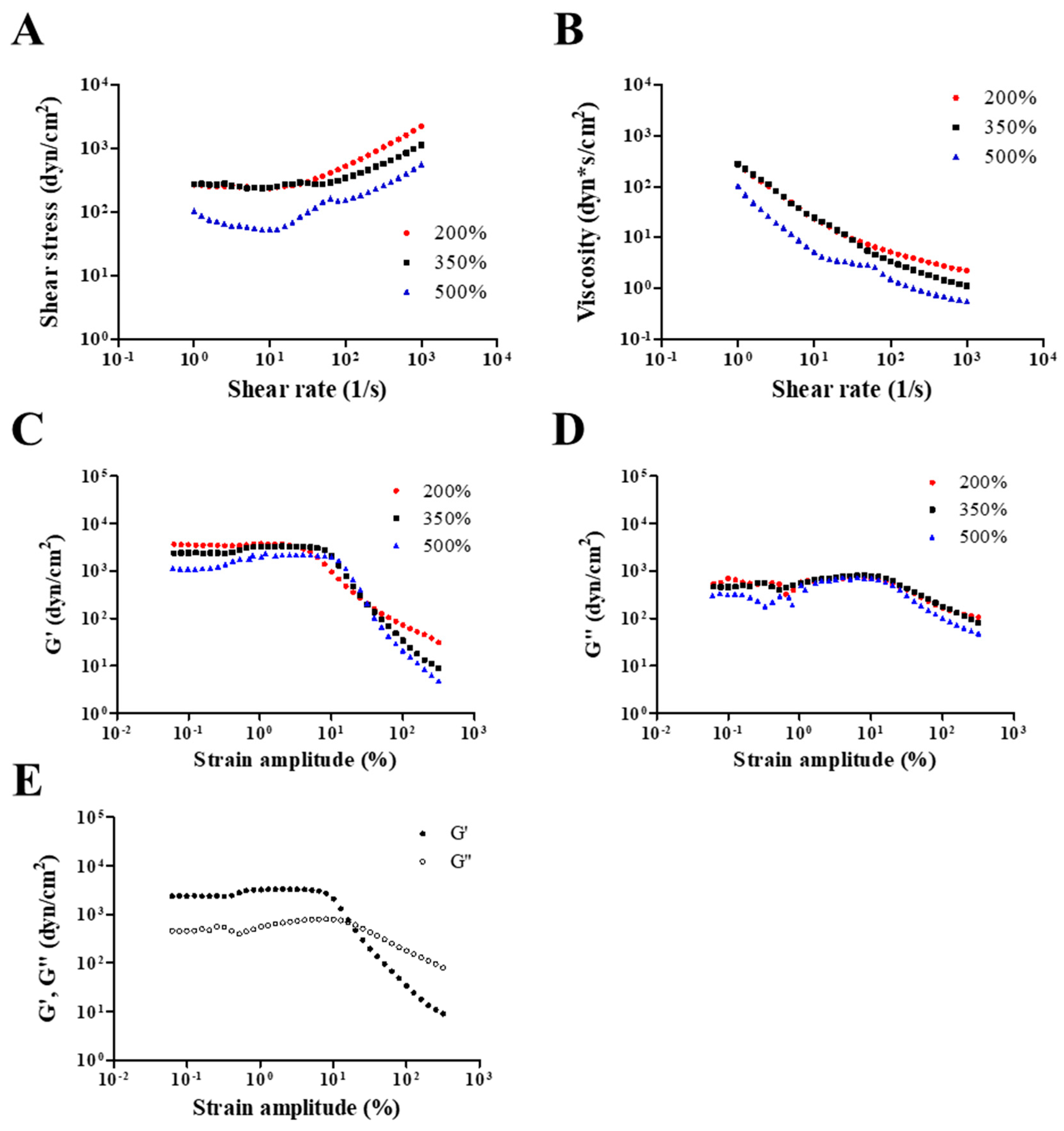 Pharmaceutics 11 00496 g002 Pharmaceutics 11 00496 g002