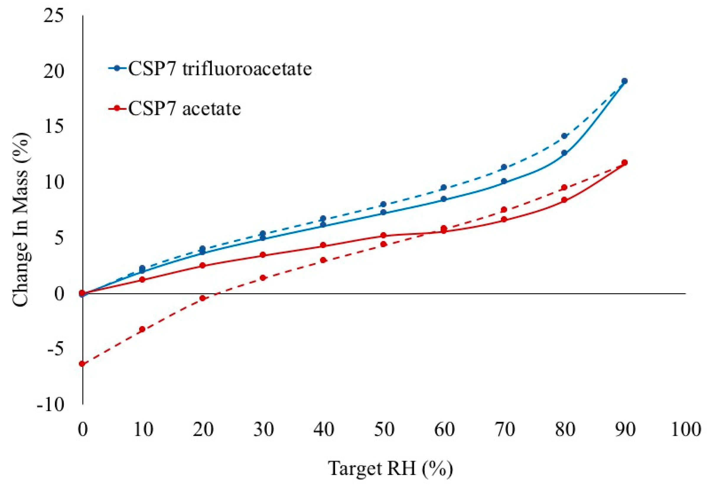 Pharmaceutics 11 00498 g002 Pharmaceutics 11 00498 g002