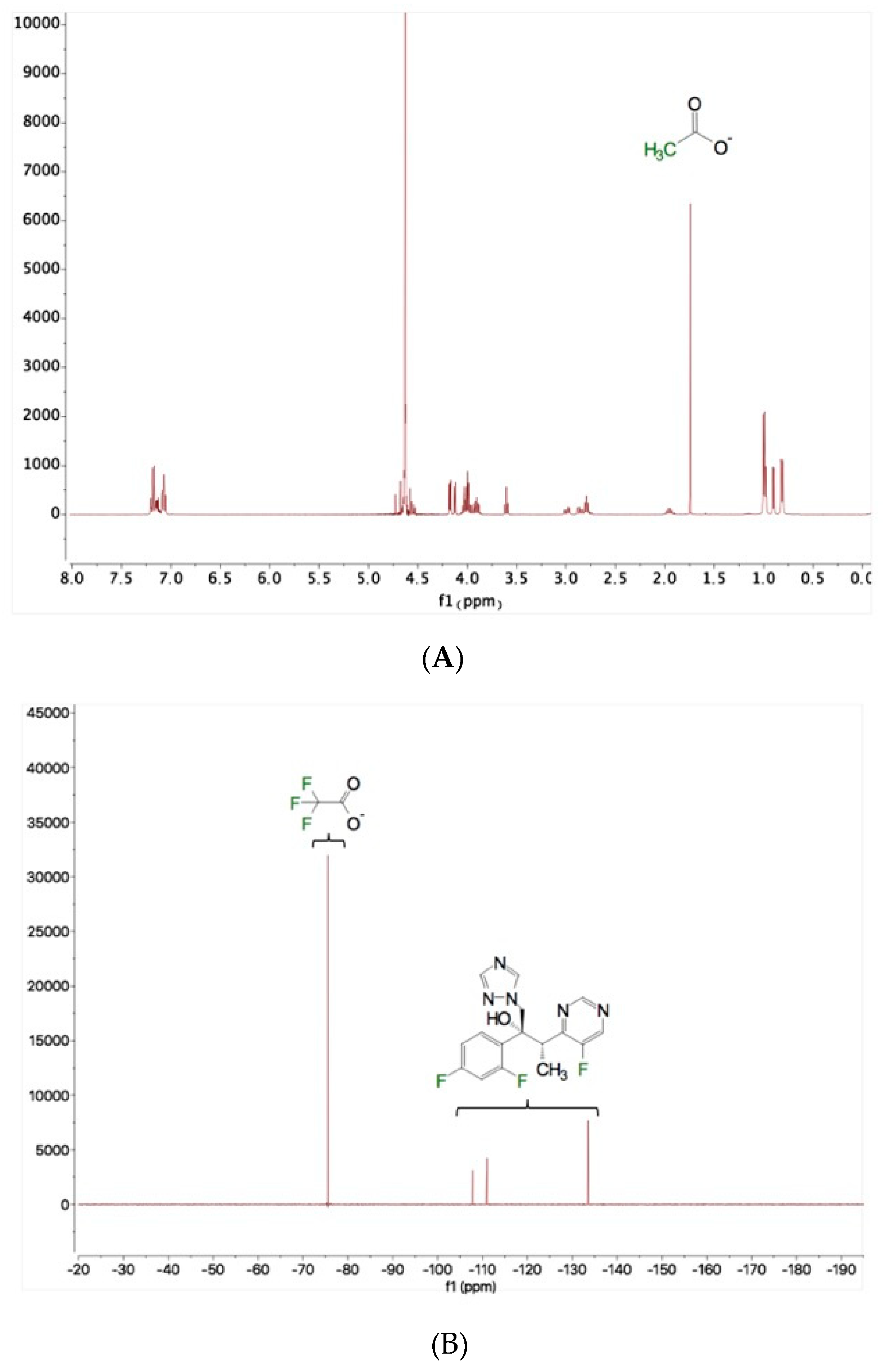 Pharmaceutics 11 00498 g003 Pharmaceutics 11 00498 g003