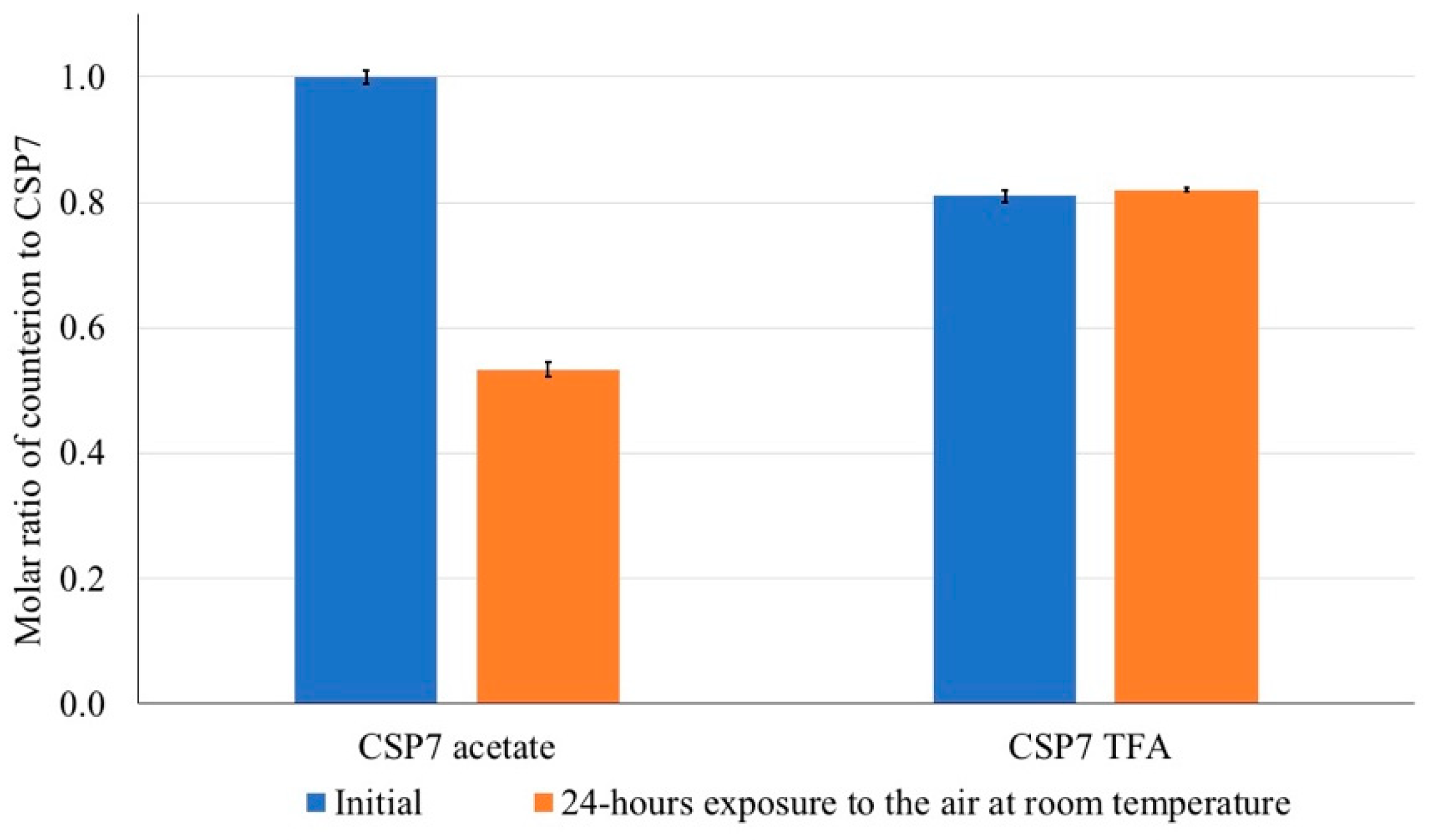 Pharmaceutics 11 00498 g004 Pharmaceutics 11 00498 g004