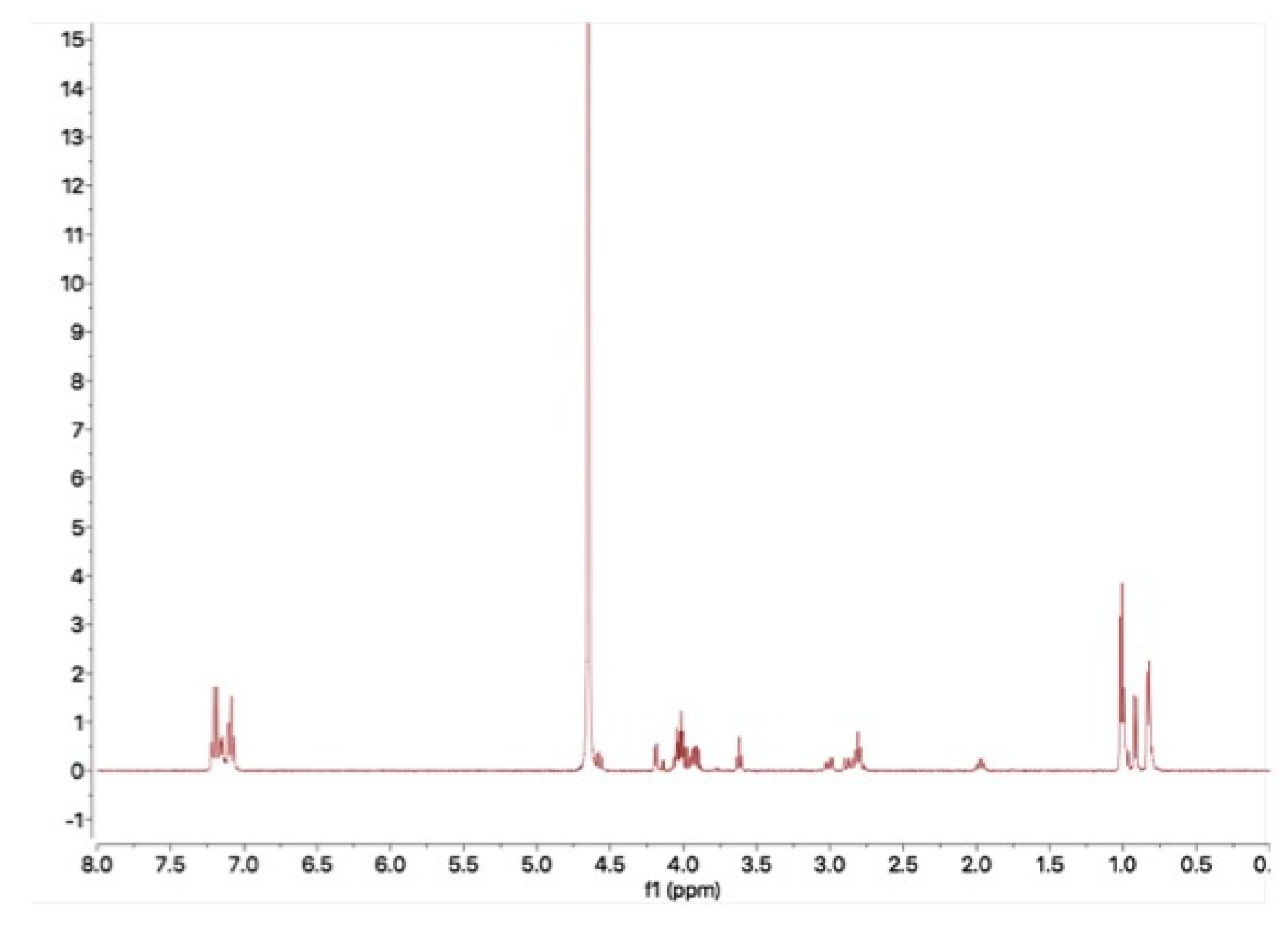 Pharmaceutics 11 00498 g007 Pharmaceutics 11 00498 g007