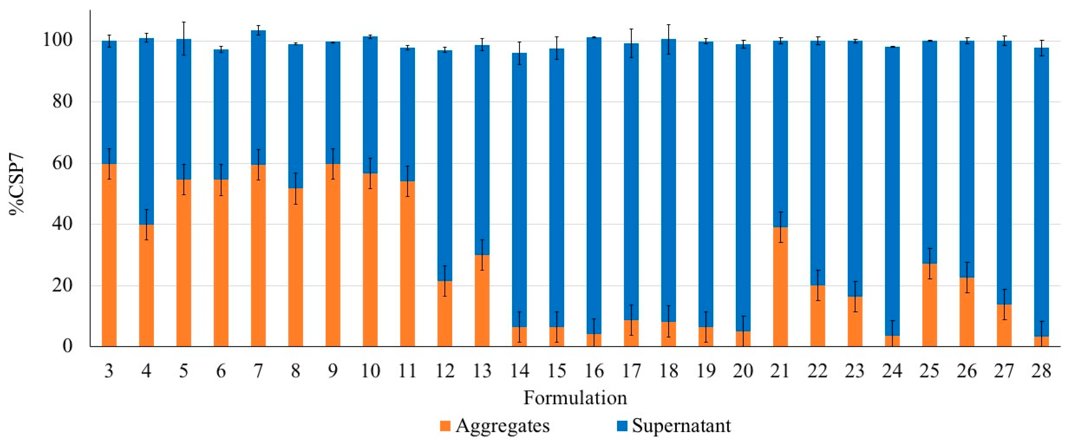 Pharmaceutics 11 00498 g008 Pharmaceutics 11 00498 g008